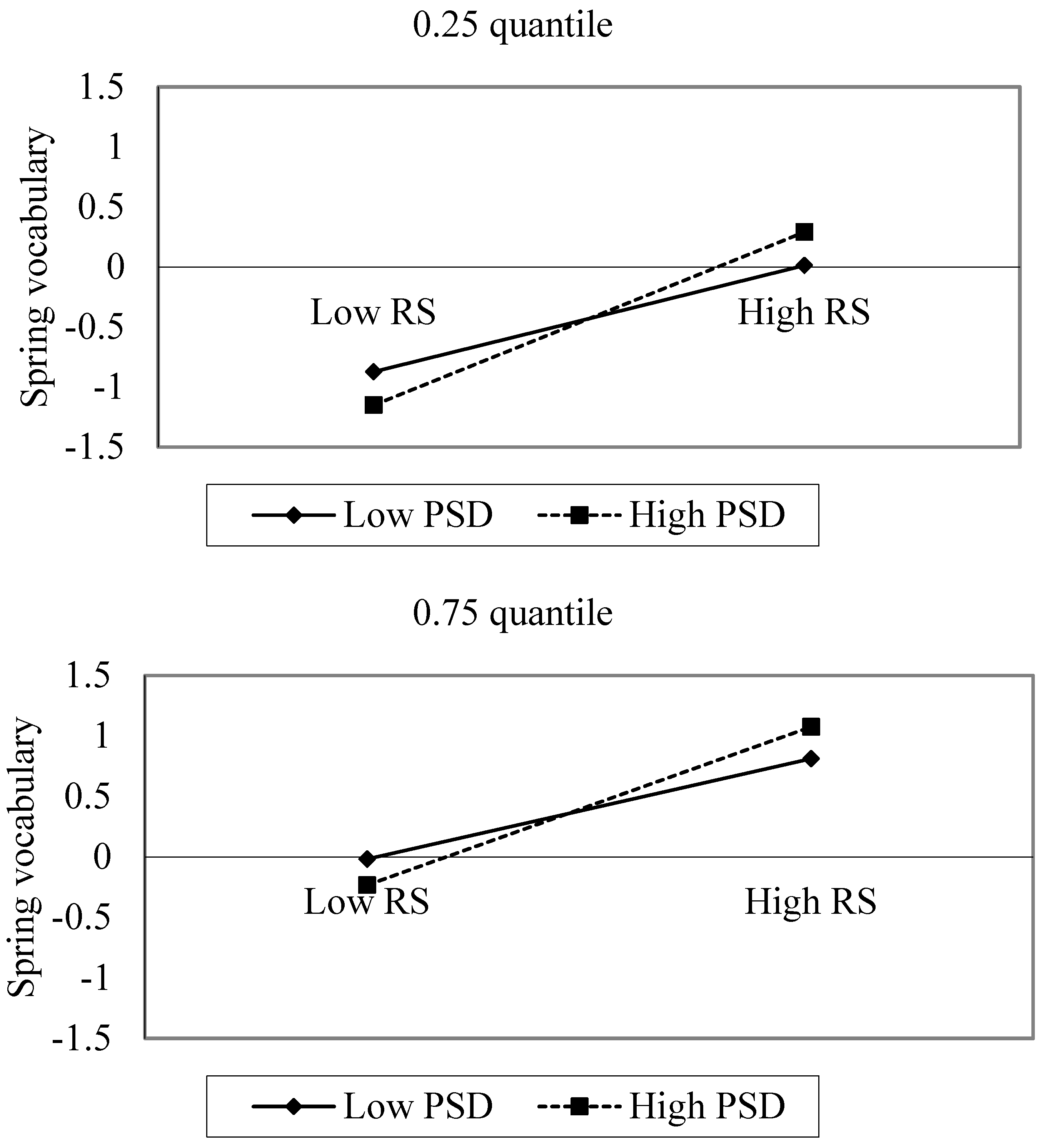 Education 08 00181 g002 Education 08 00181 g002