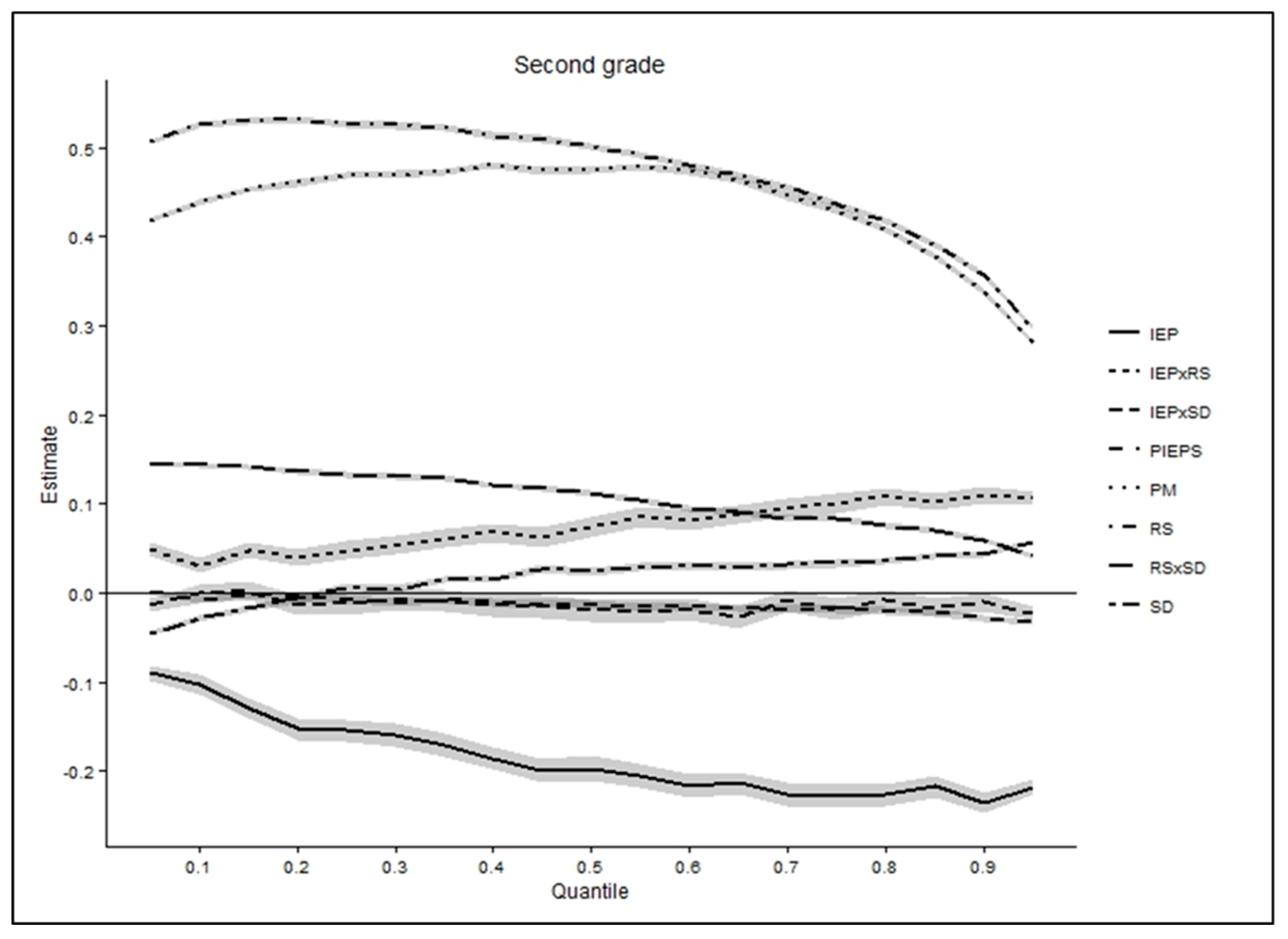 Education 08 00181 g006 Education 08 00181 g006