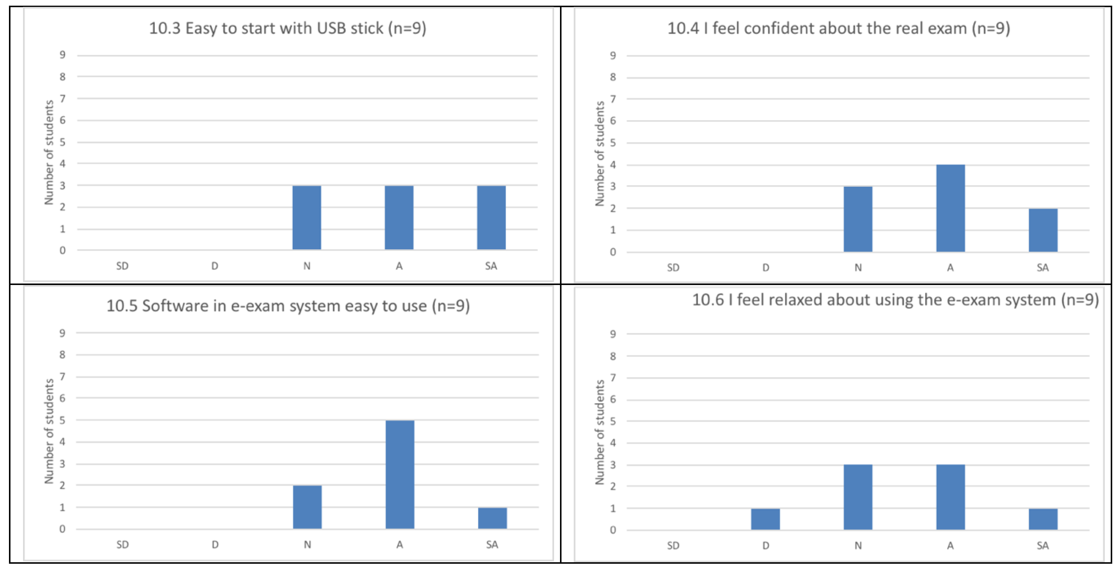 Education 08 00188 g004b