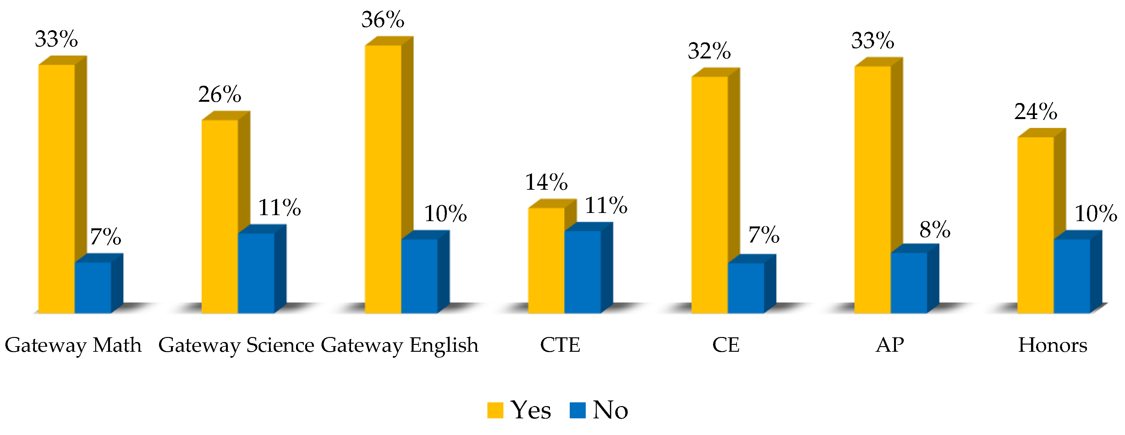 Education 08 00191 g002