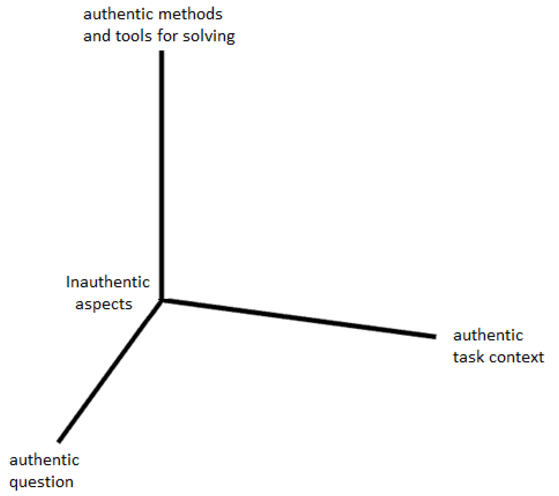 Education 08 00195 g004