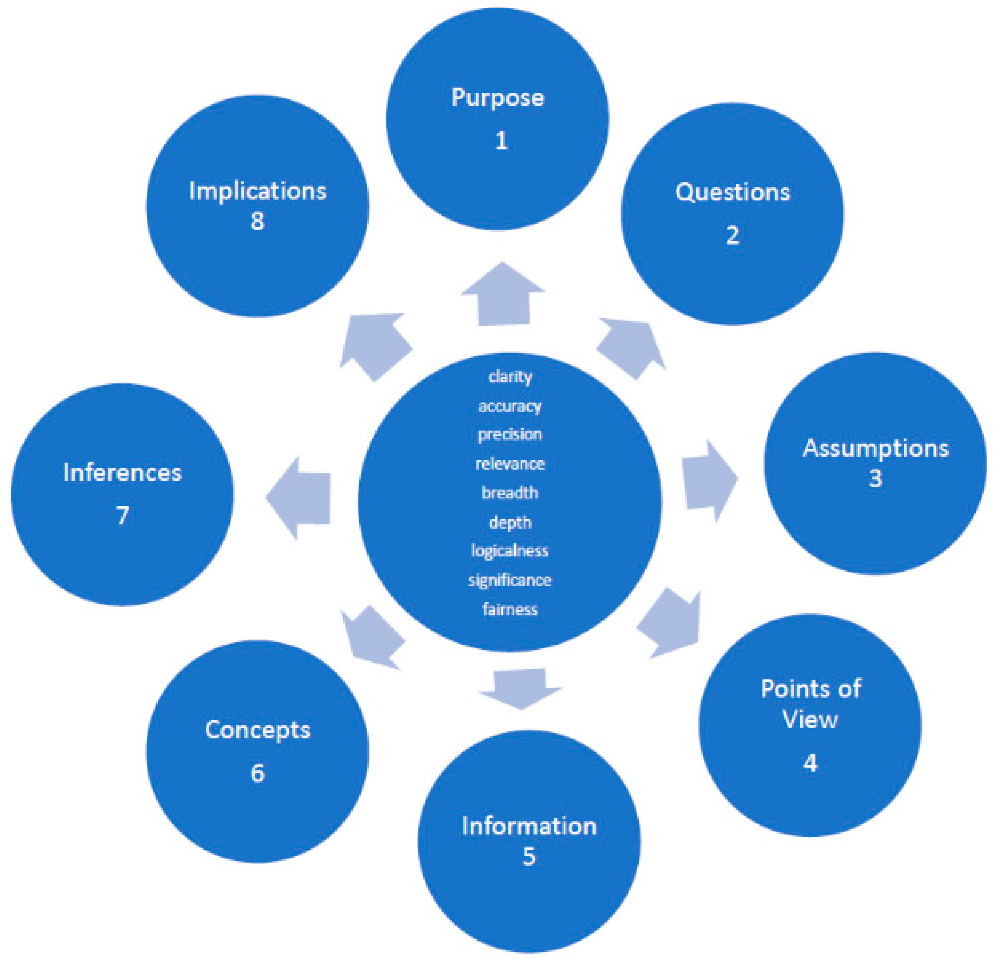 critical thinking involves scenarios