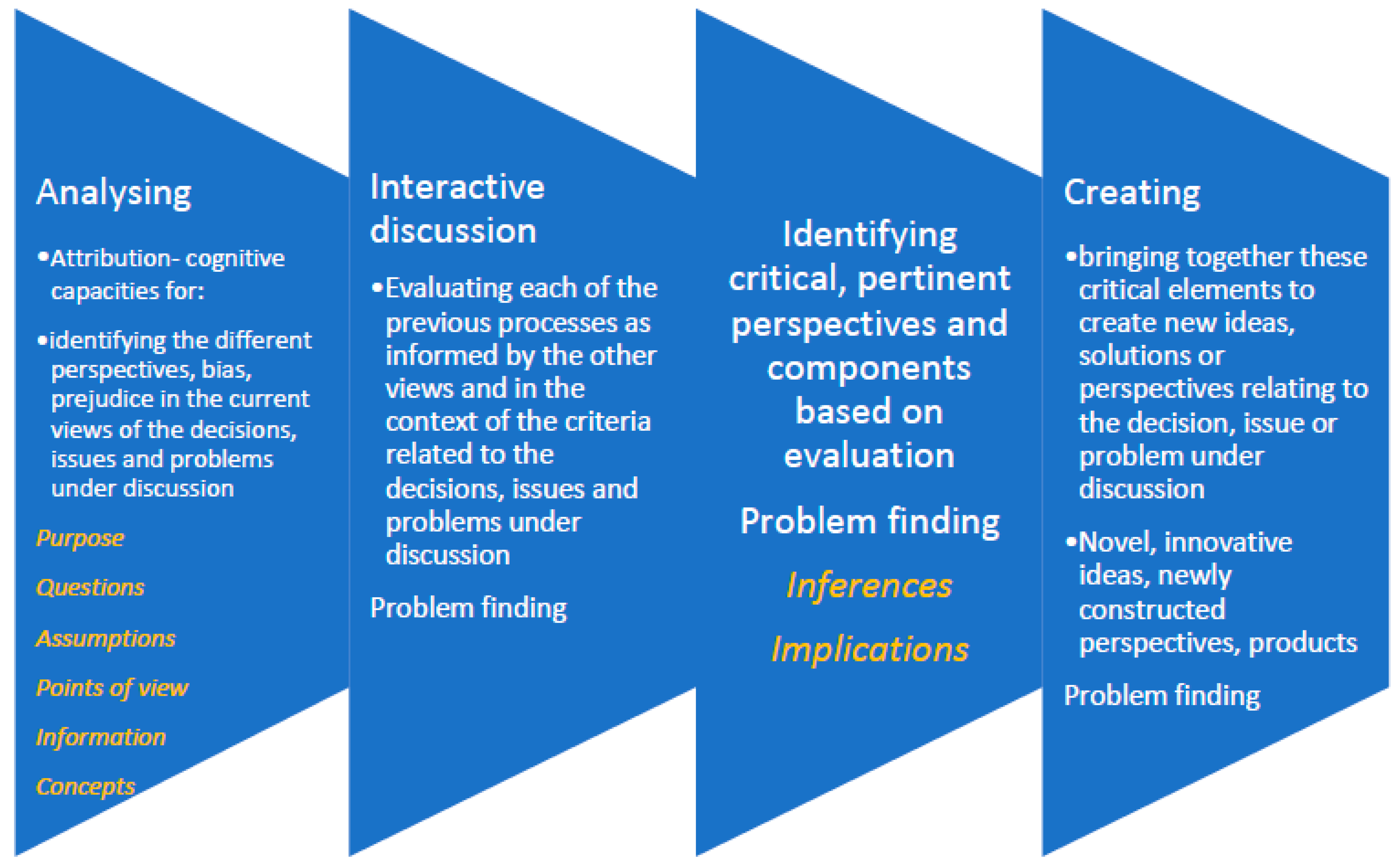 what is critical thinking in criminal justice