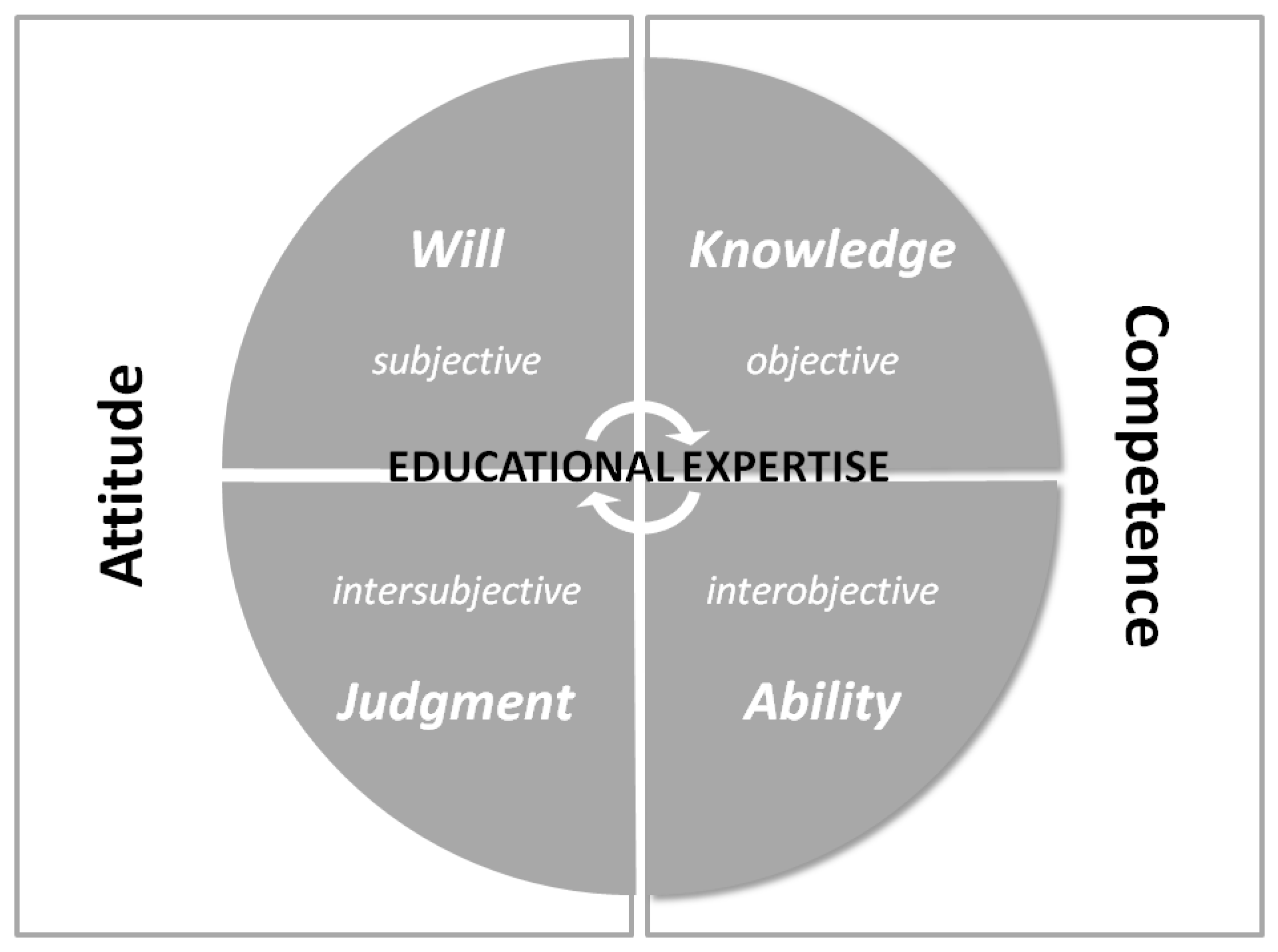 Education 08 00209 g003