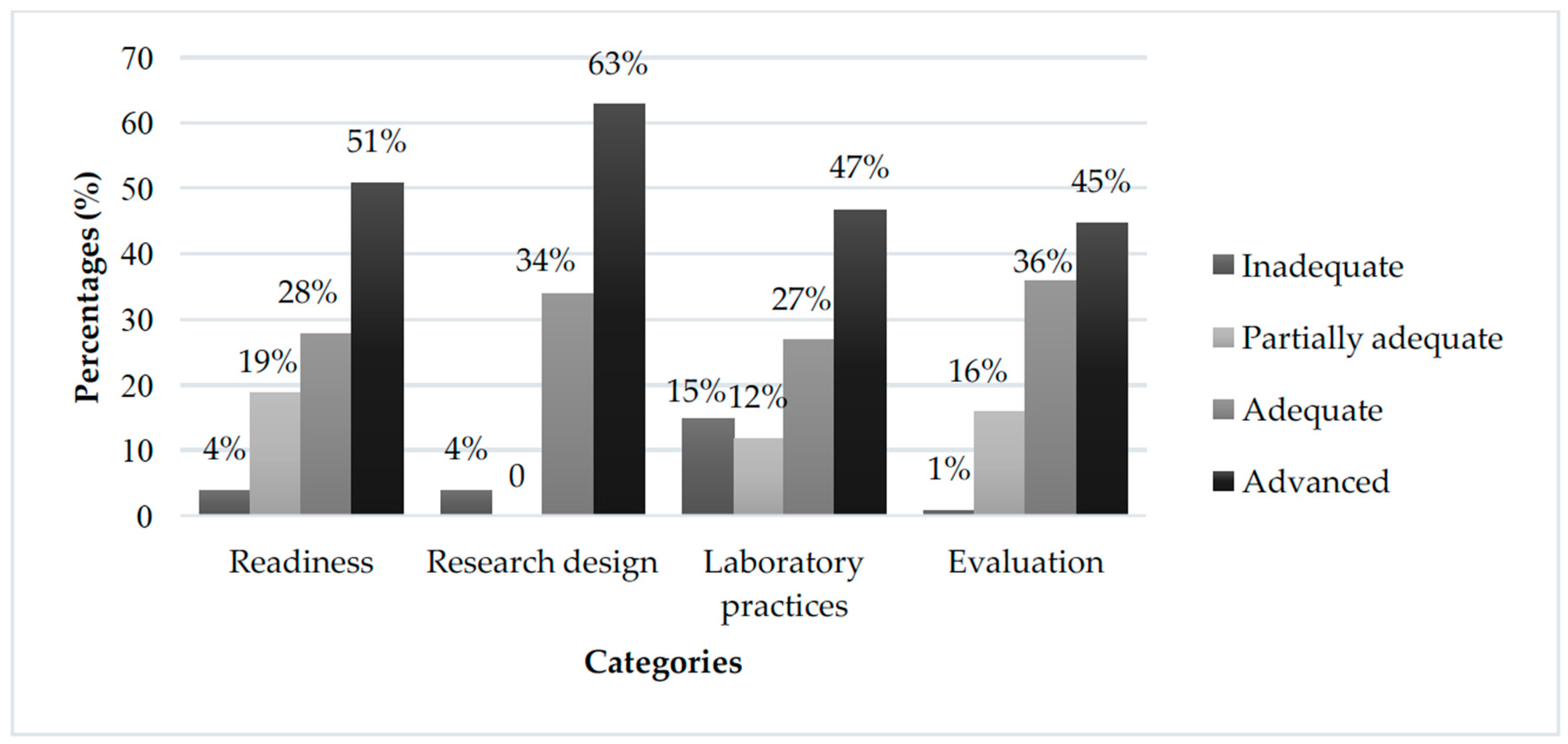Education 08 00213 g002 Education 08 00213 g002