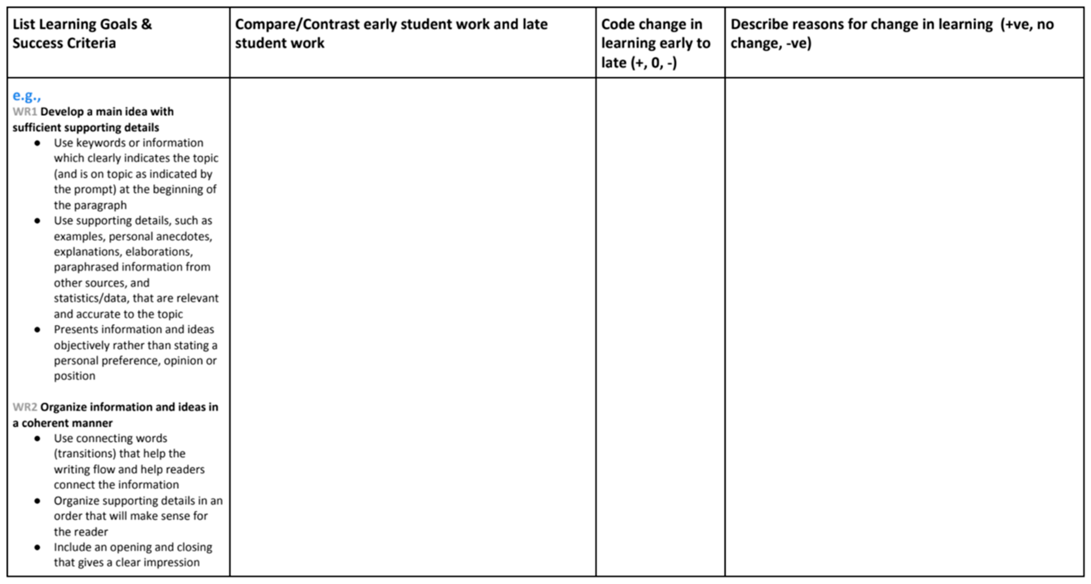  Visible Learning: A Synthesis of Over 800 Meta