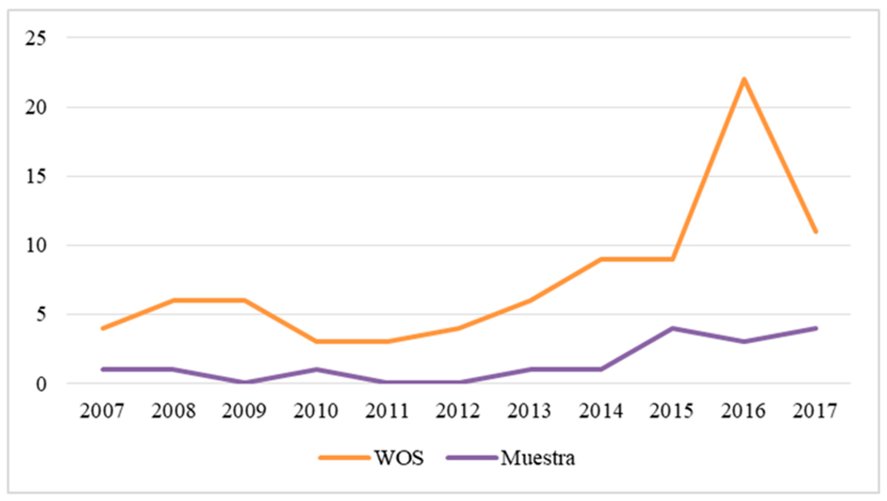 Education 08 00217 g002 550