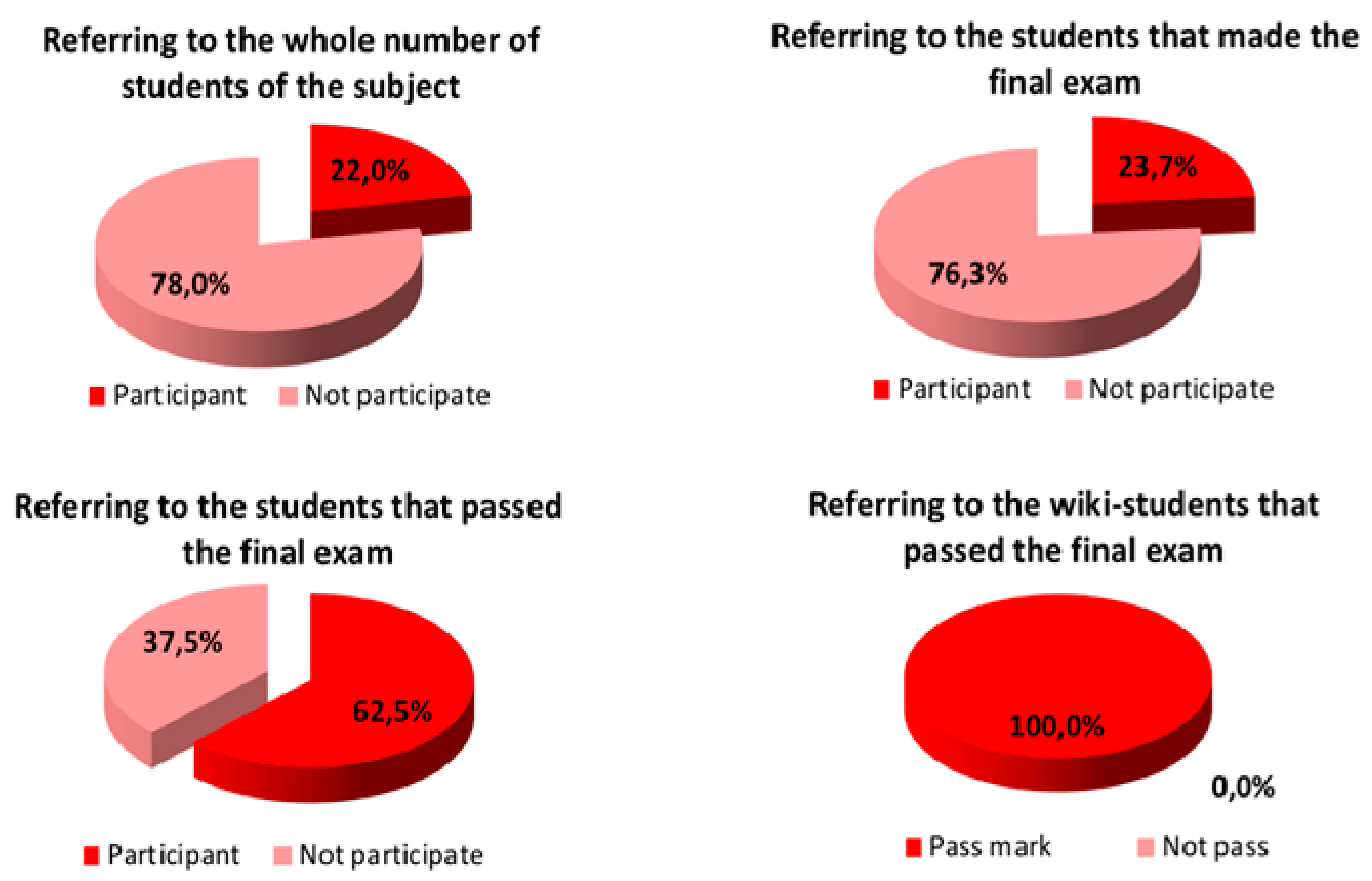 Education 09 00005 g010