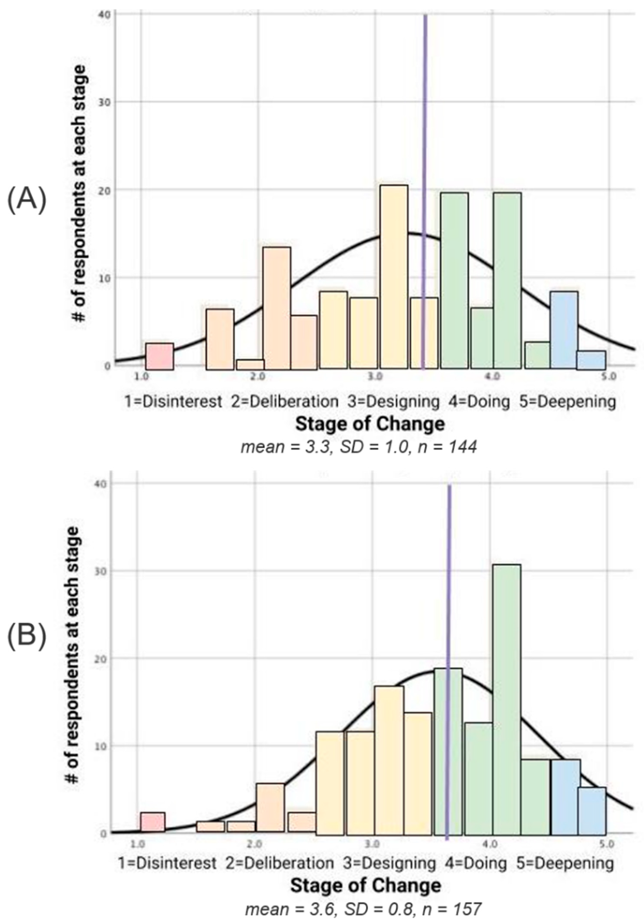 Education 09 00006 g001 550