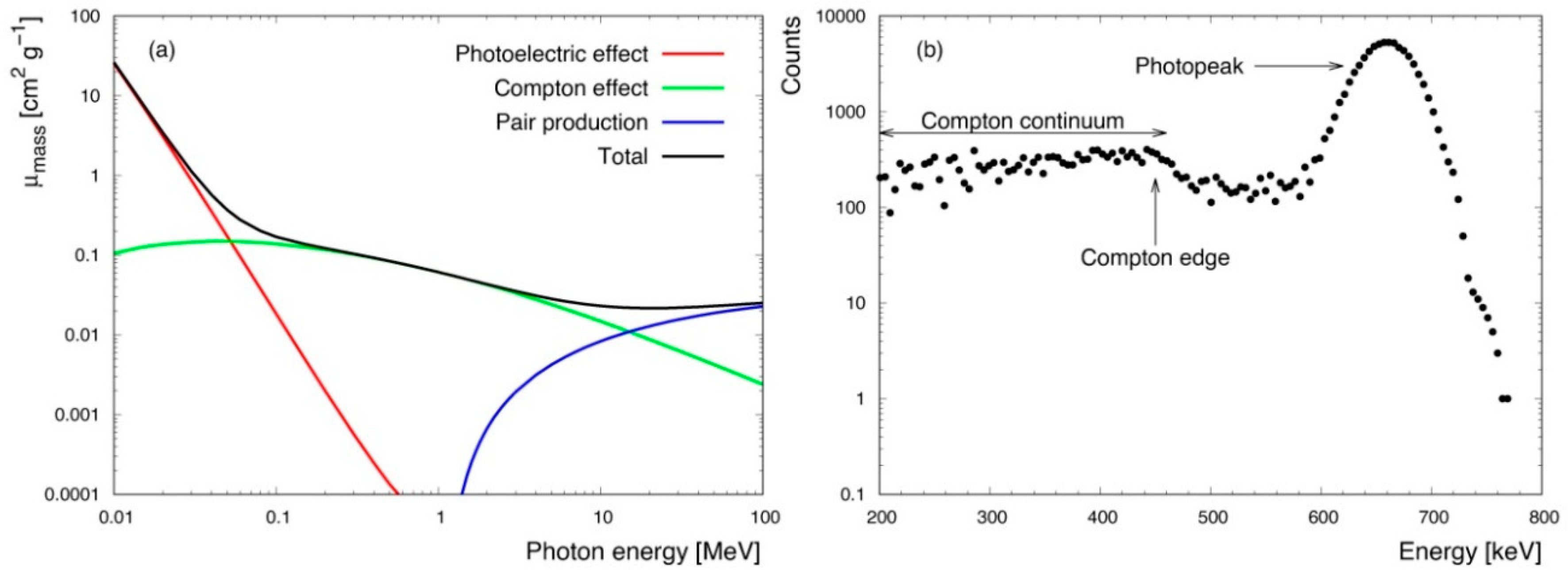 Education 09 00015 g001