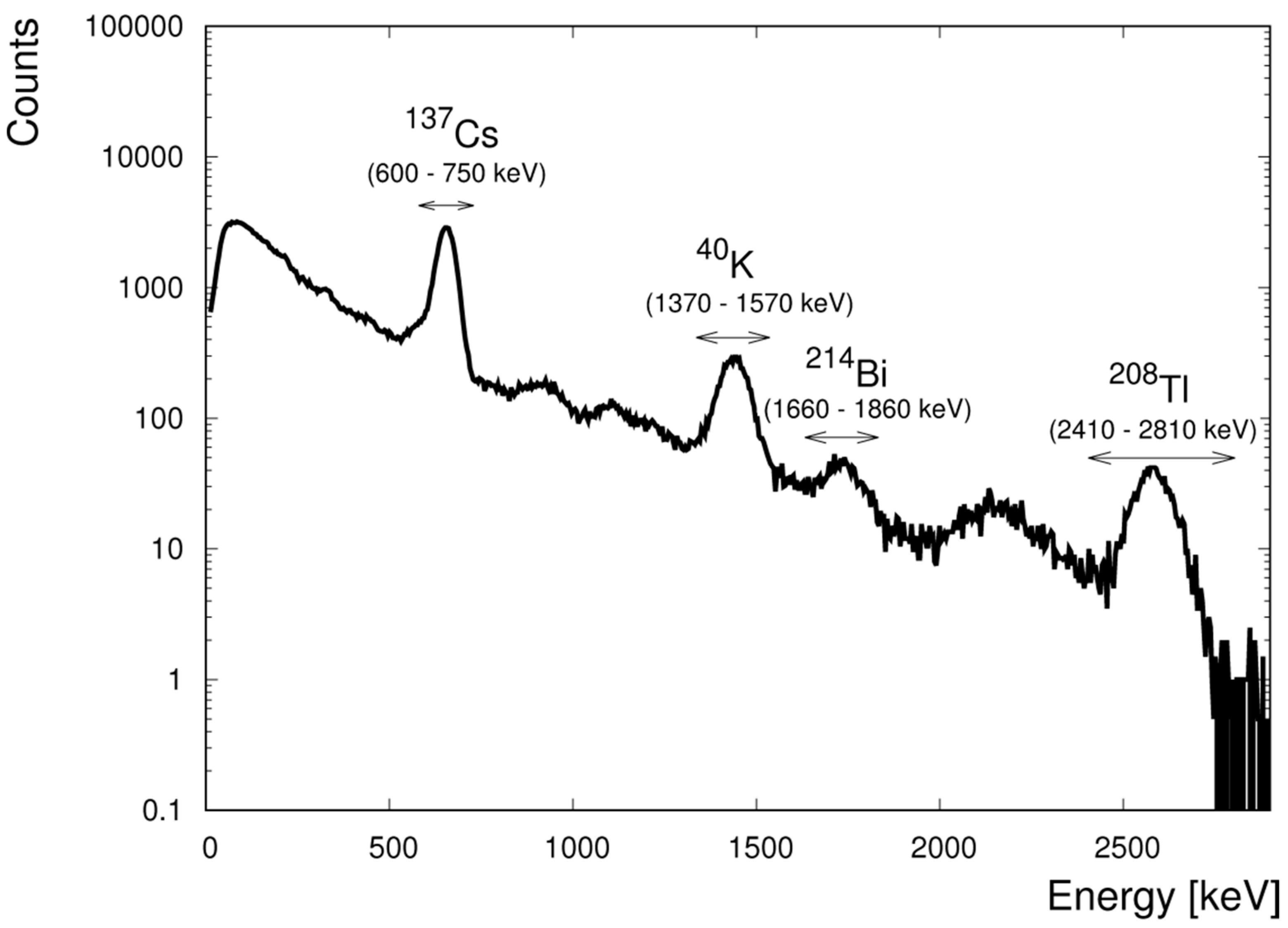 Education 09 00015 g005
