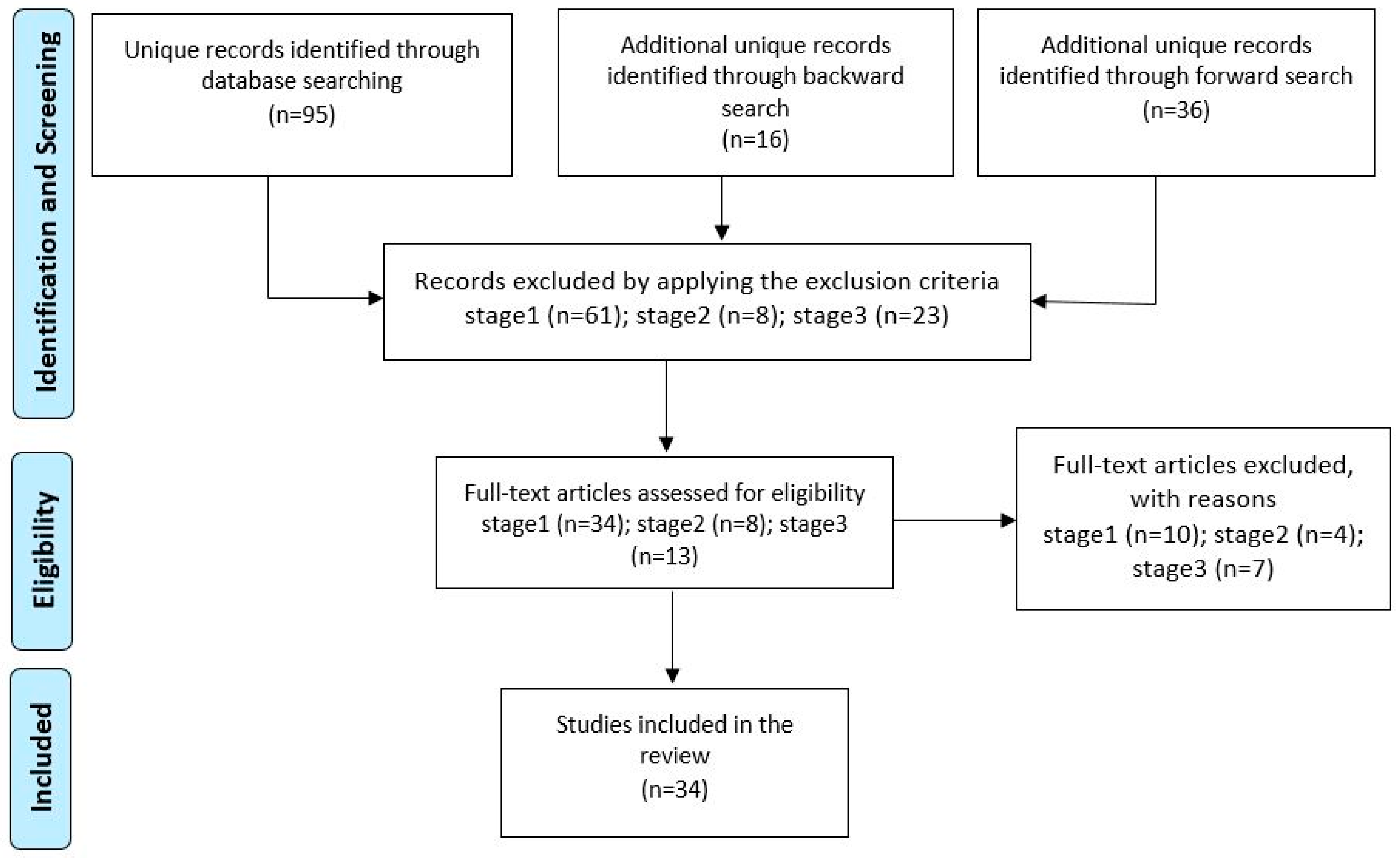 Education 09 00016 g002