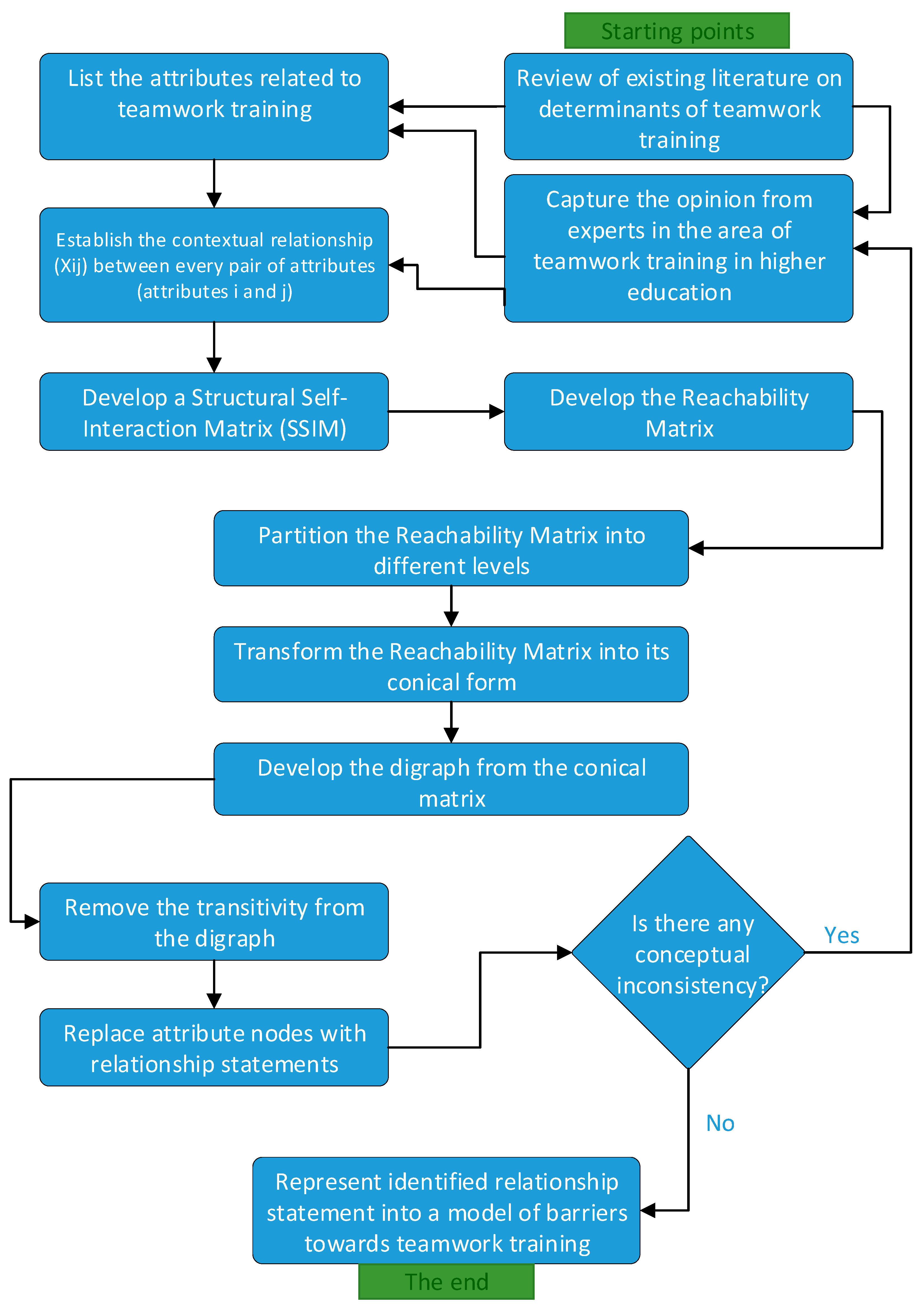 Education 09 00016 g004