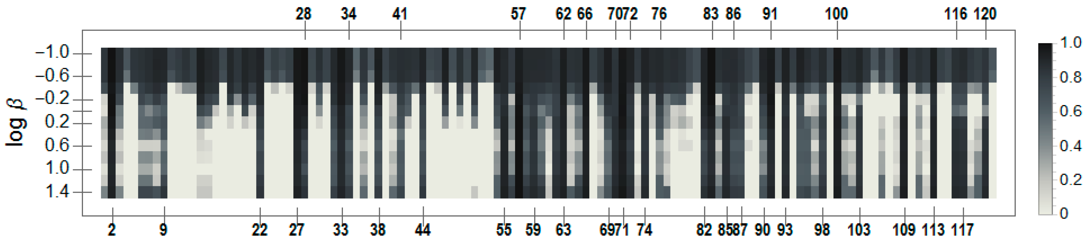 Education 09 00018 g003 Education 09 00018 g003