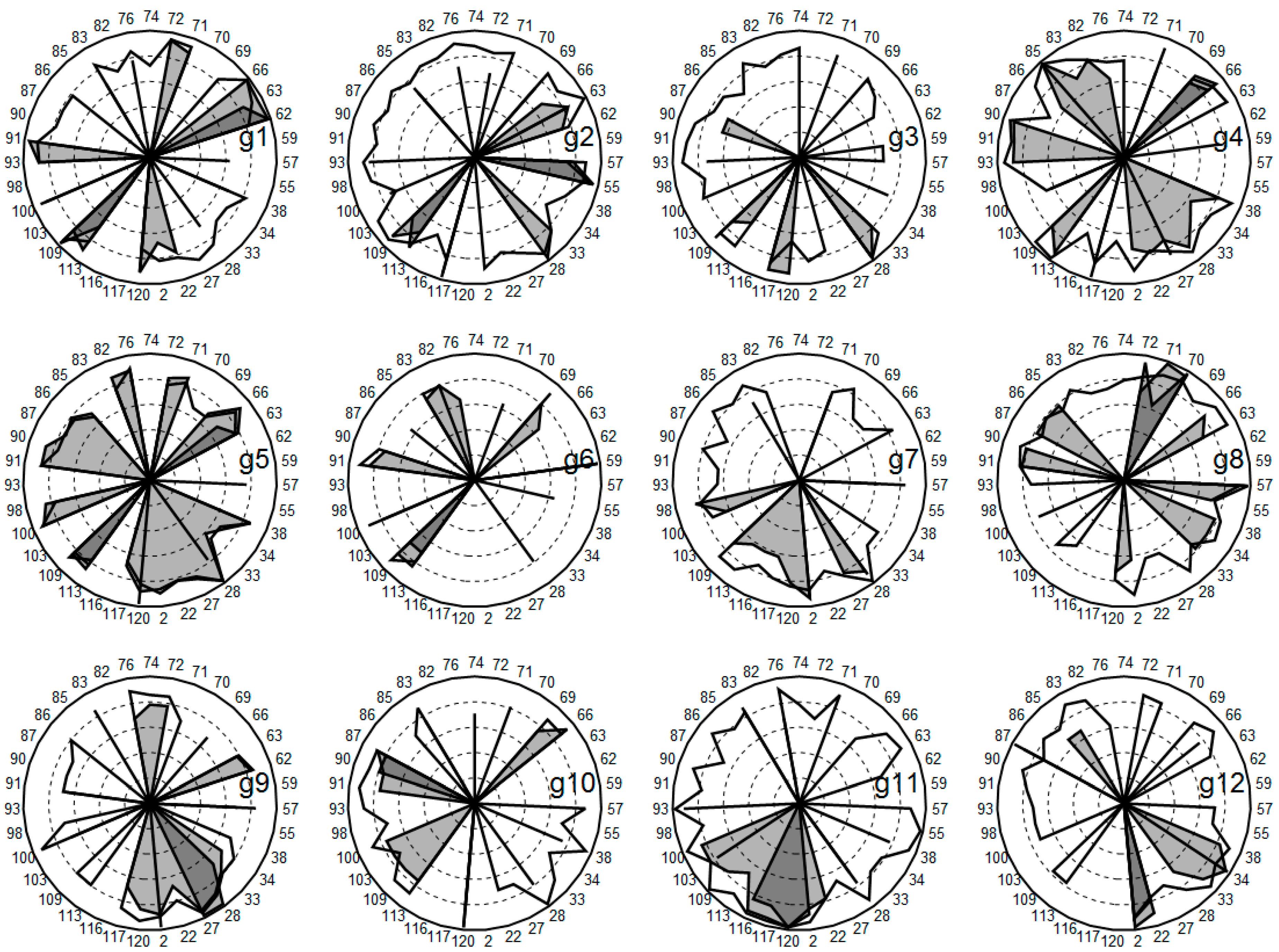 Education 09 00018 g006 Education 09 00018 g006