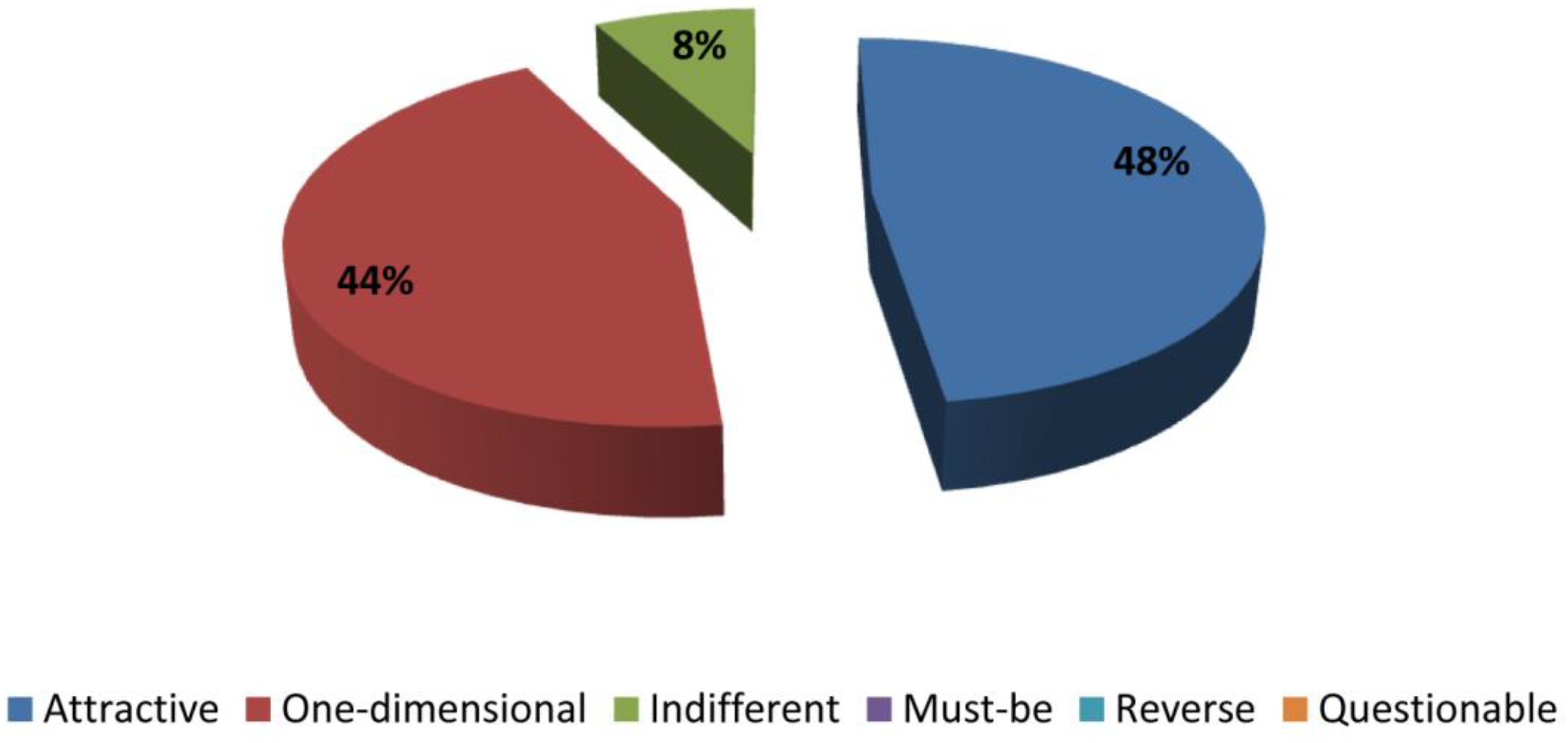Education 09 00021 g007