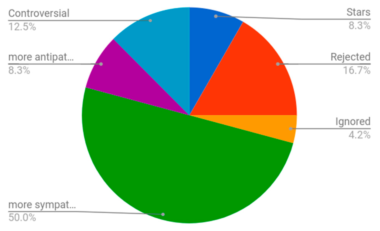 Education 09 00024 g003