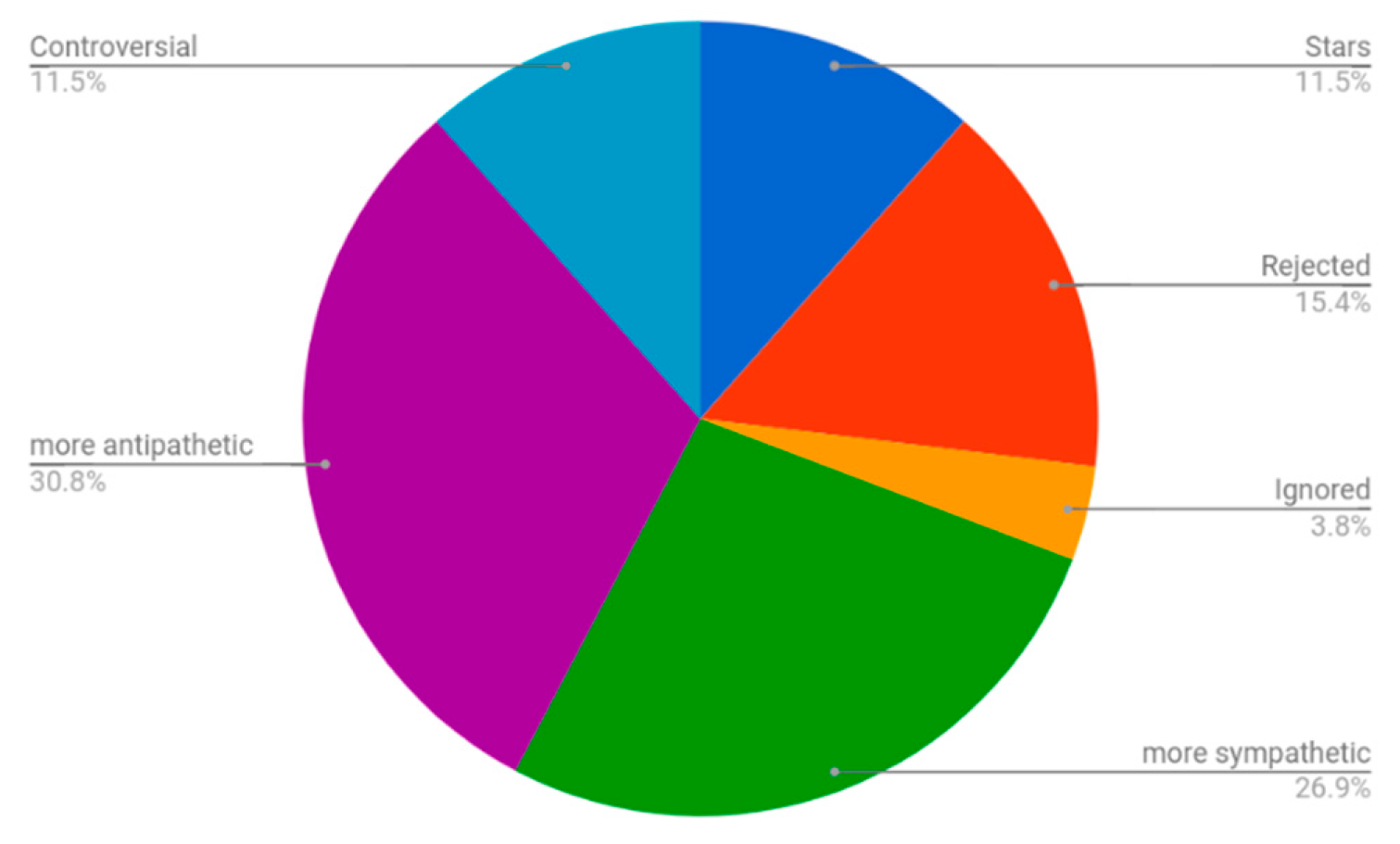 Education 09 00024 g004