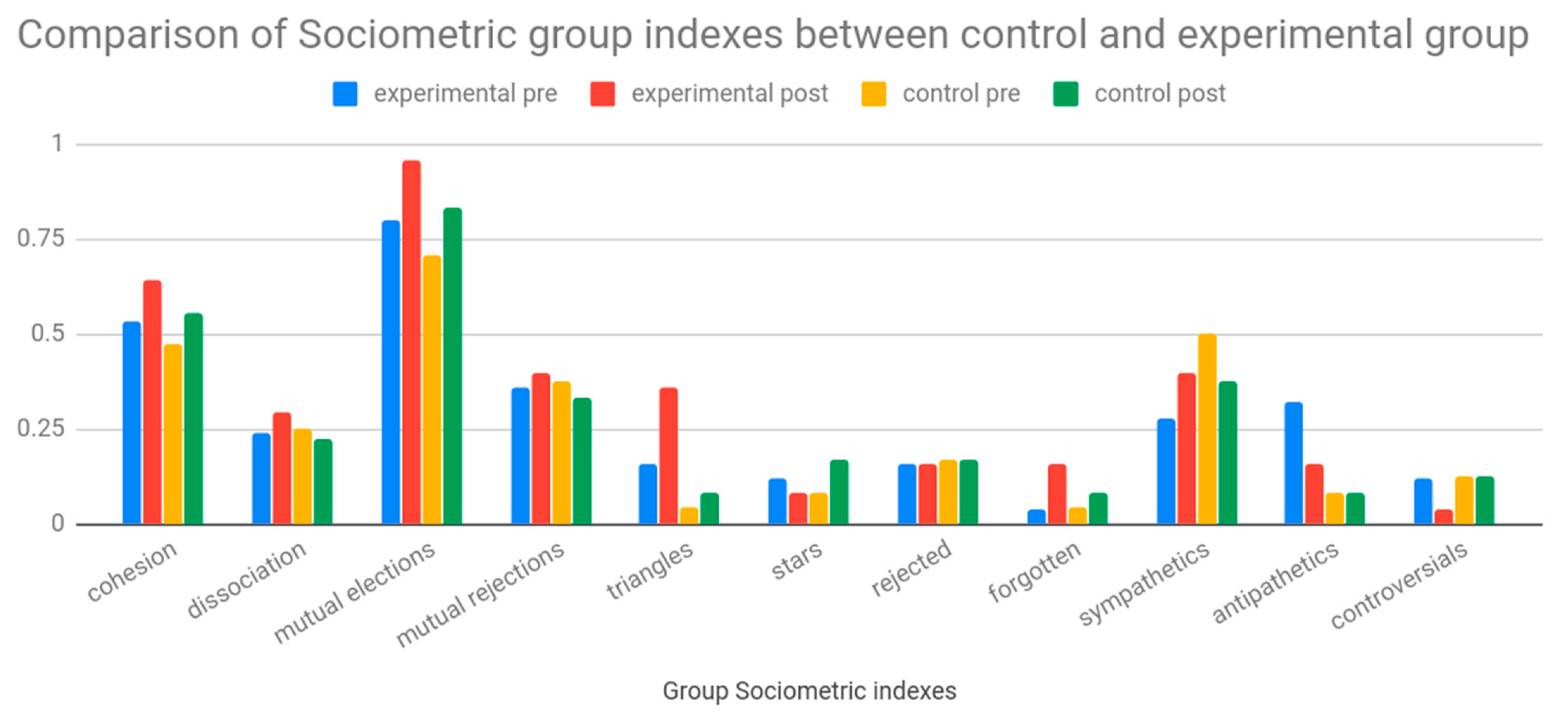 Education 09 00024 g005