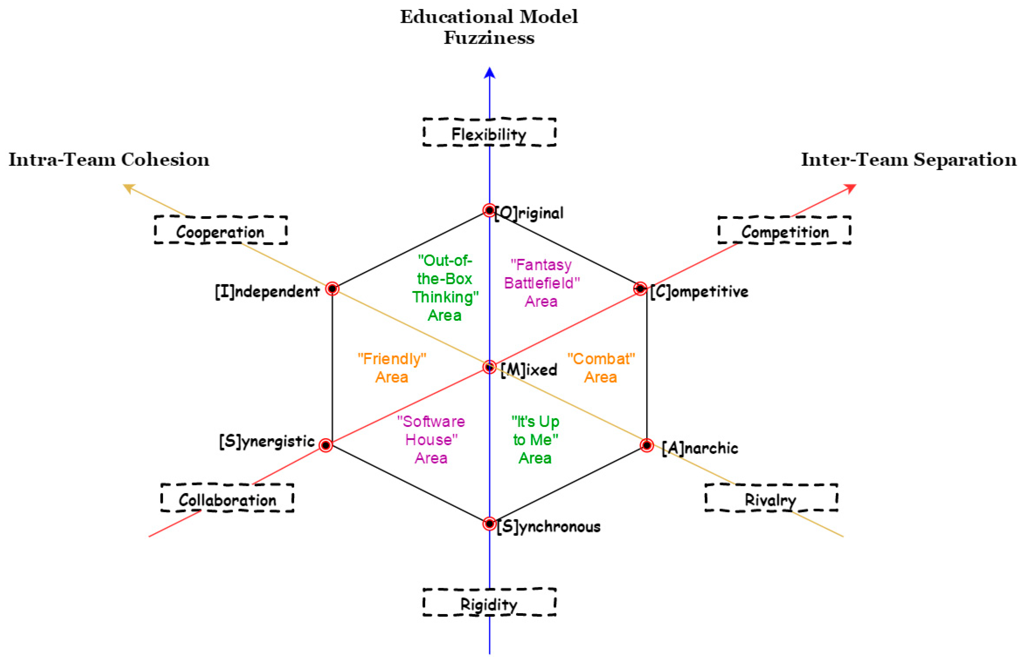 Education Sciences Free Full Text The Mosaics Model Of - 