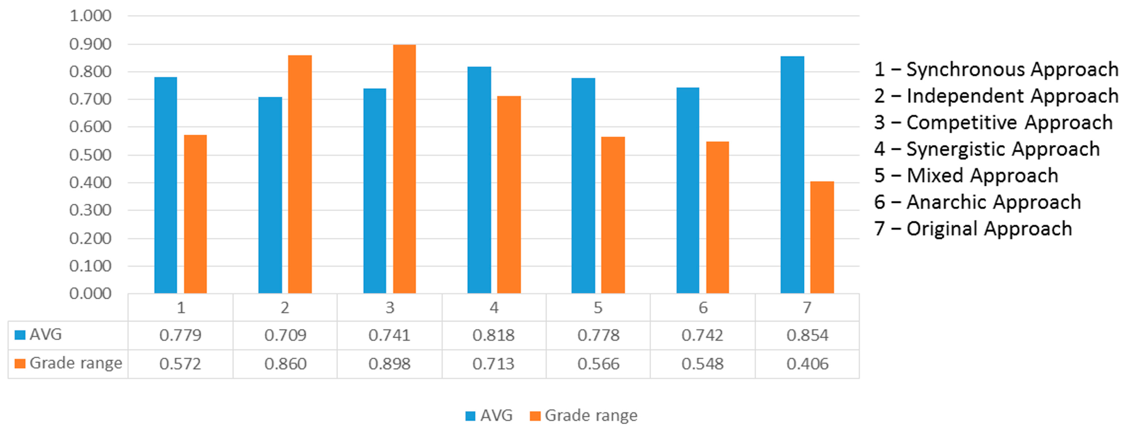 Education 09 00026 g003