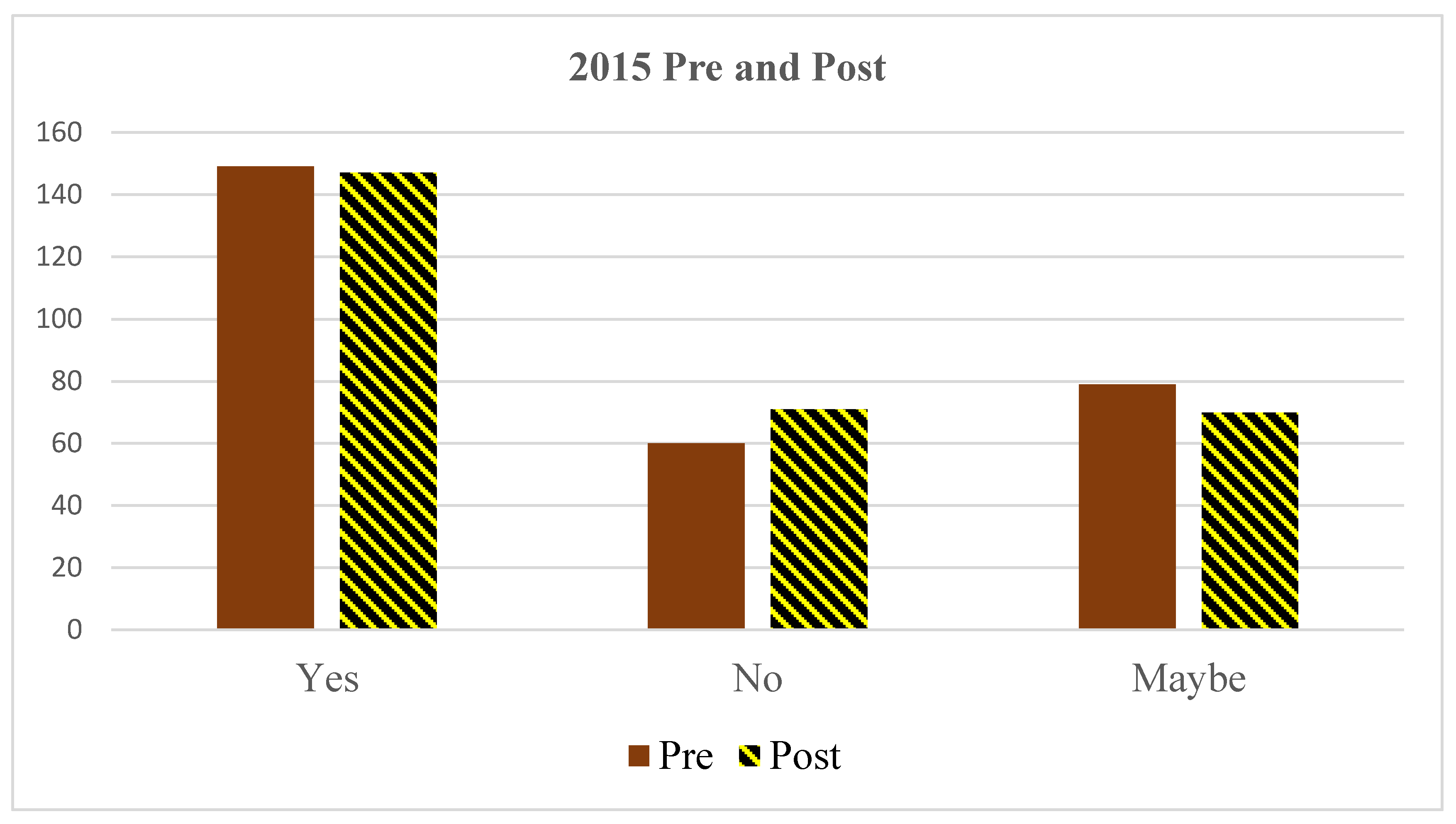 Education 09 00029 g004 550