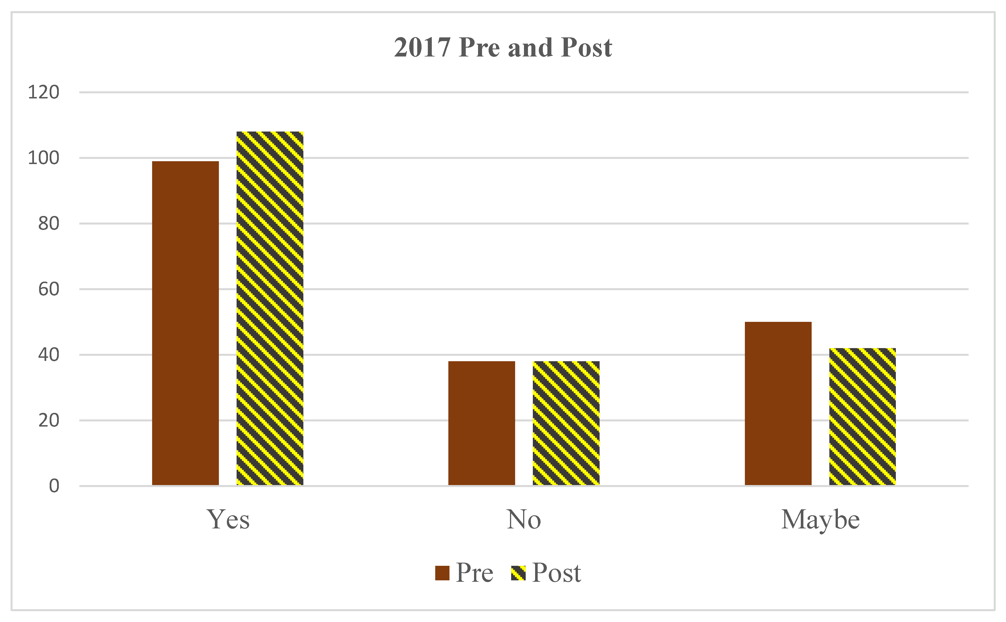 Education 09 00029 g006 550