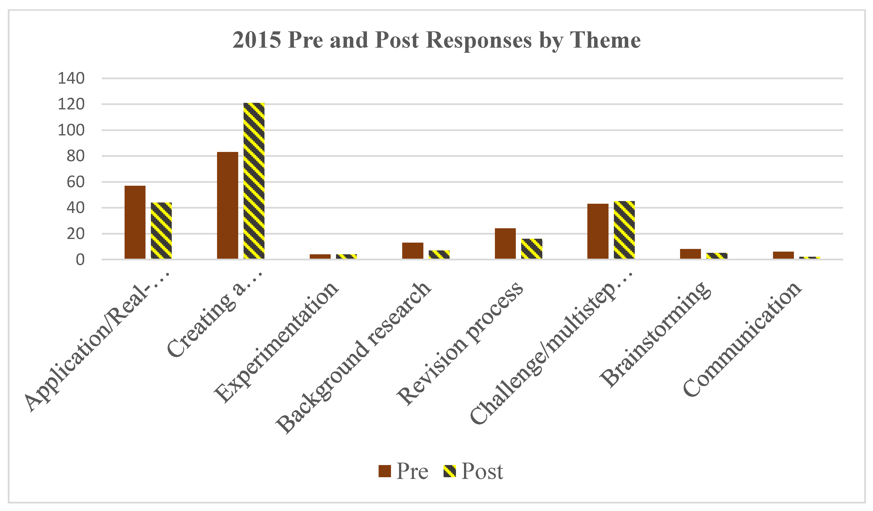 Education 09 00029 g007 550