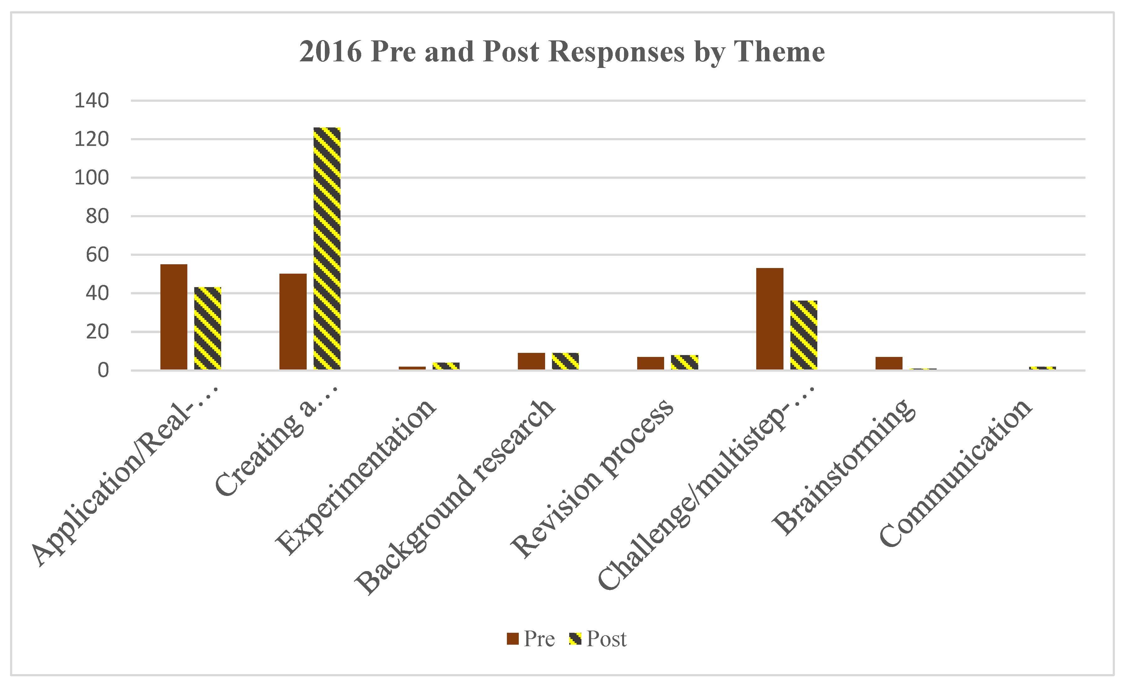 Education 09 00029 g008 550