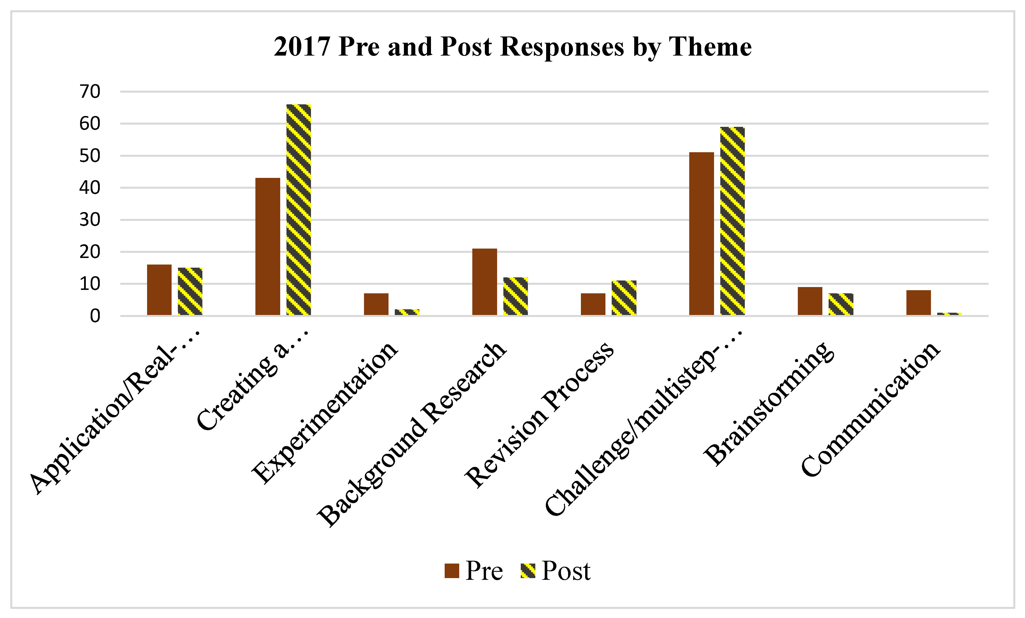 Education 09 00029 g009 550