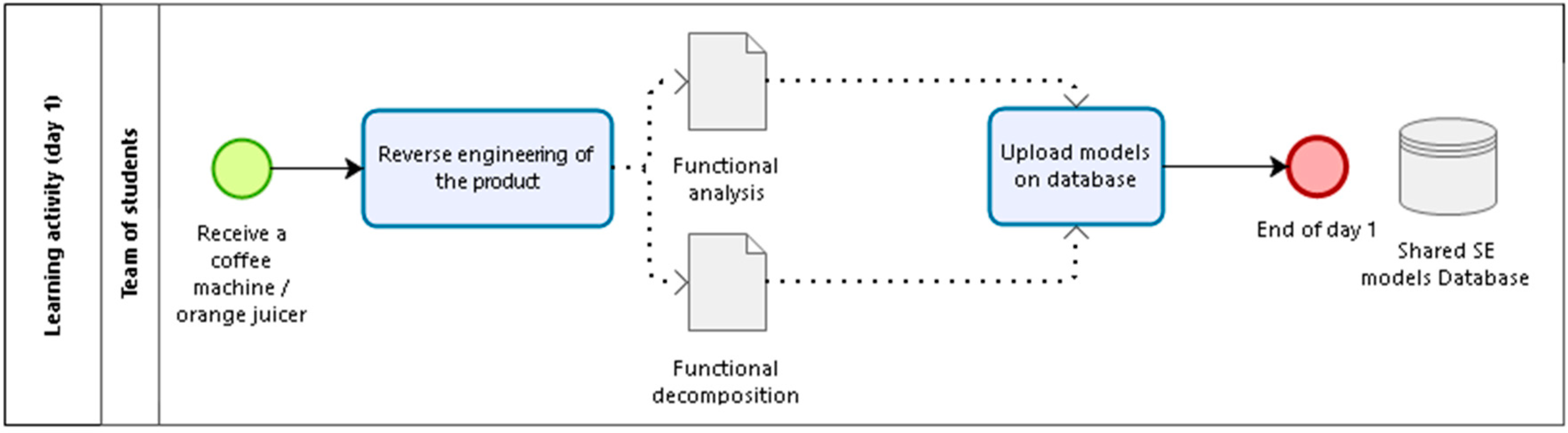 Education 09 00030 g003