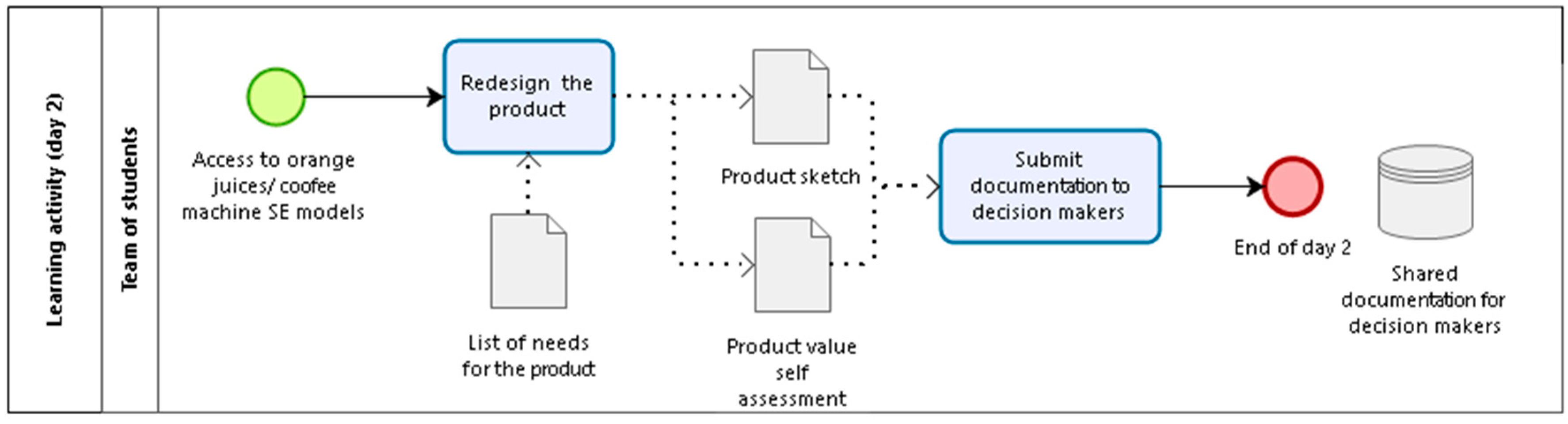 Education 09 00030 g004