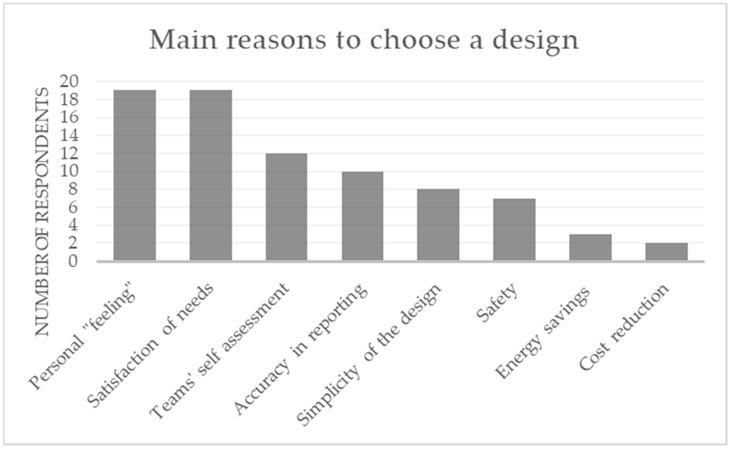 Education 09 00030 g005