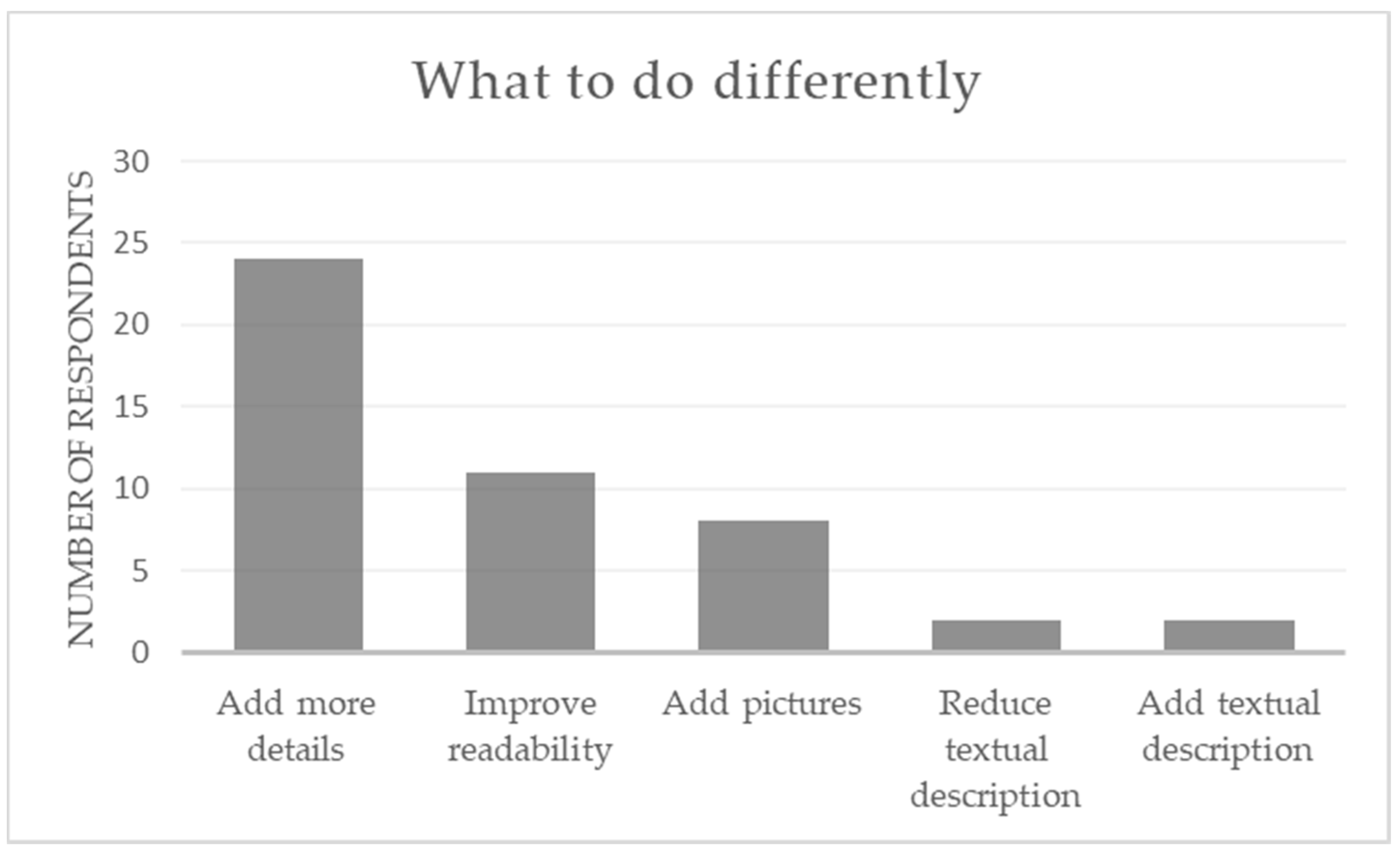 Education 09 00030 g007