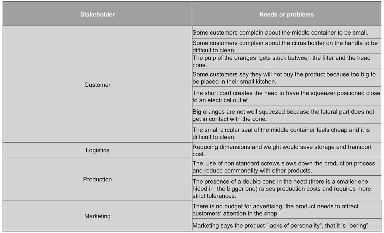 Education 09 00030 i002