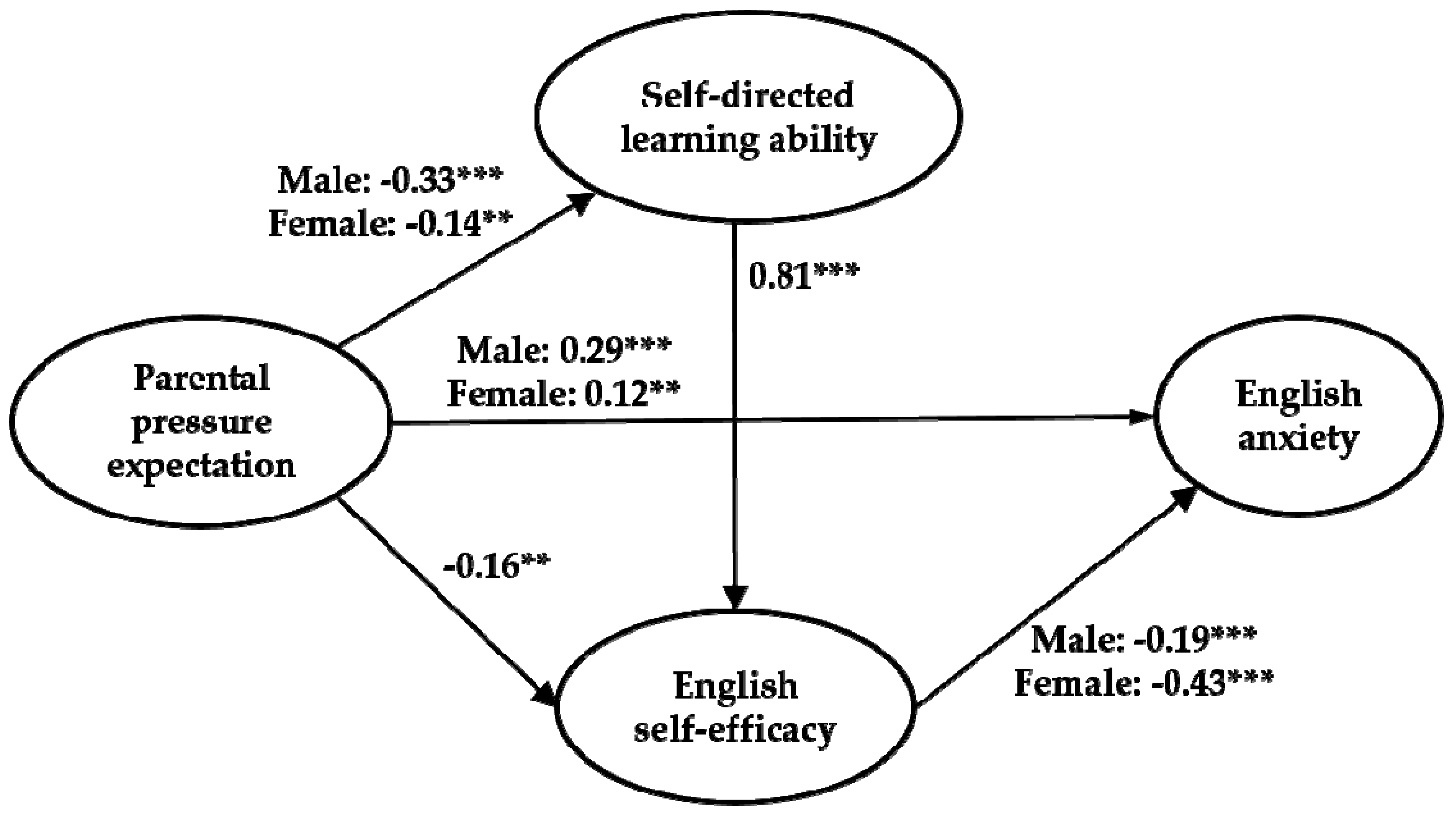 Education 09 00039 g003 550