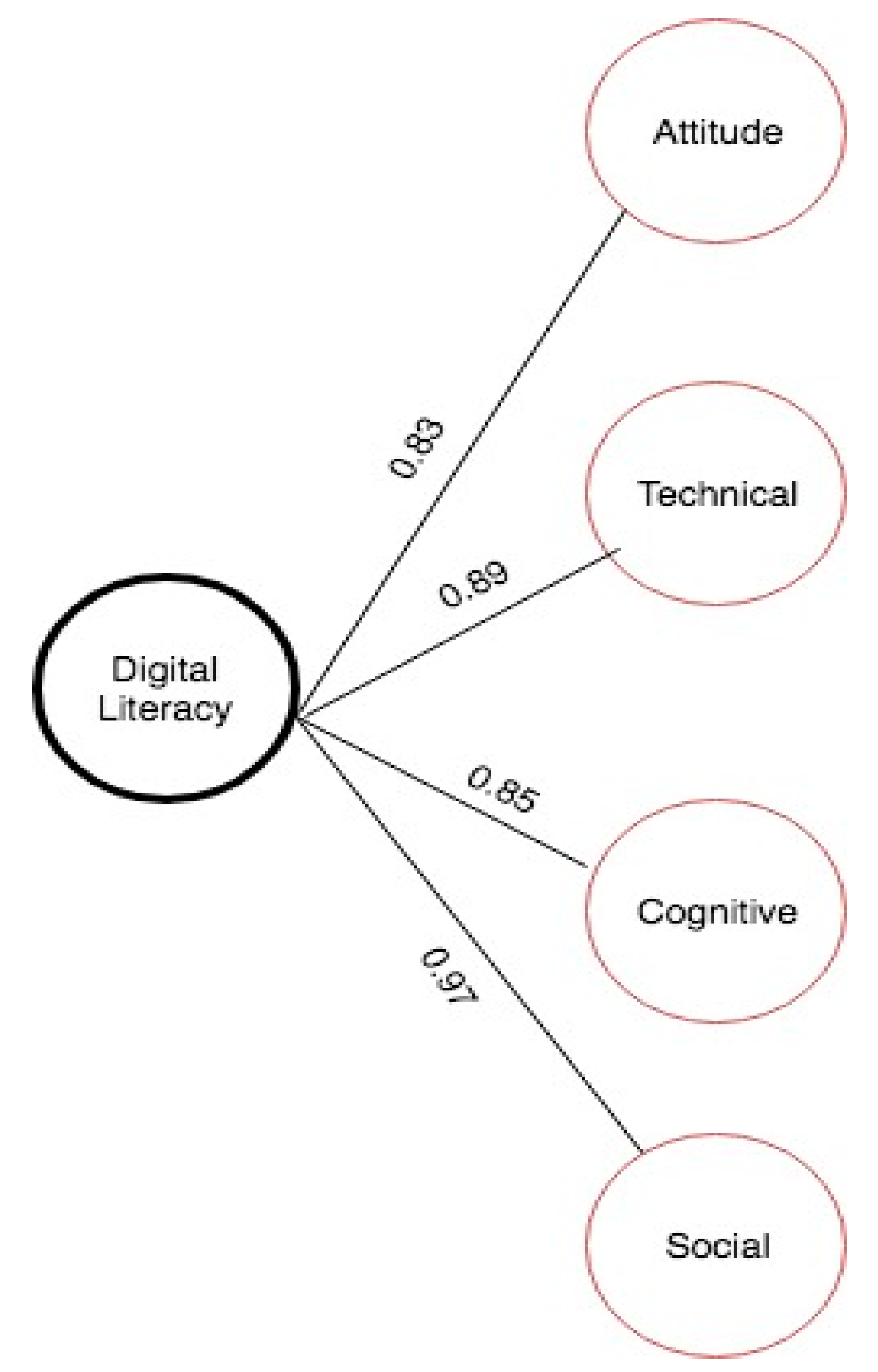 Education 09 00040 g002 550