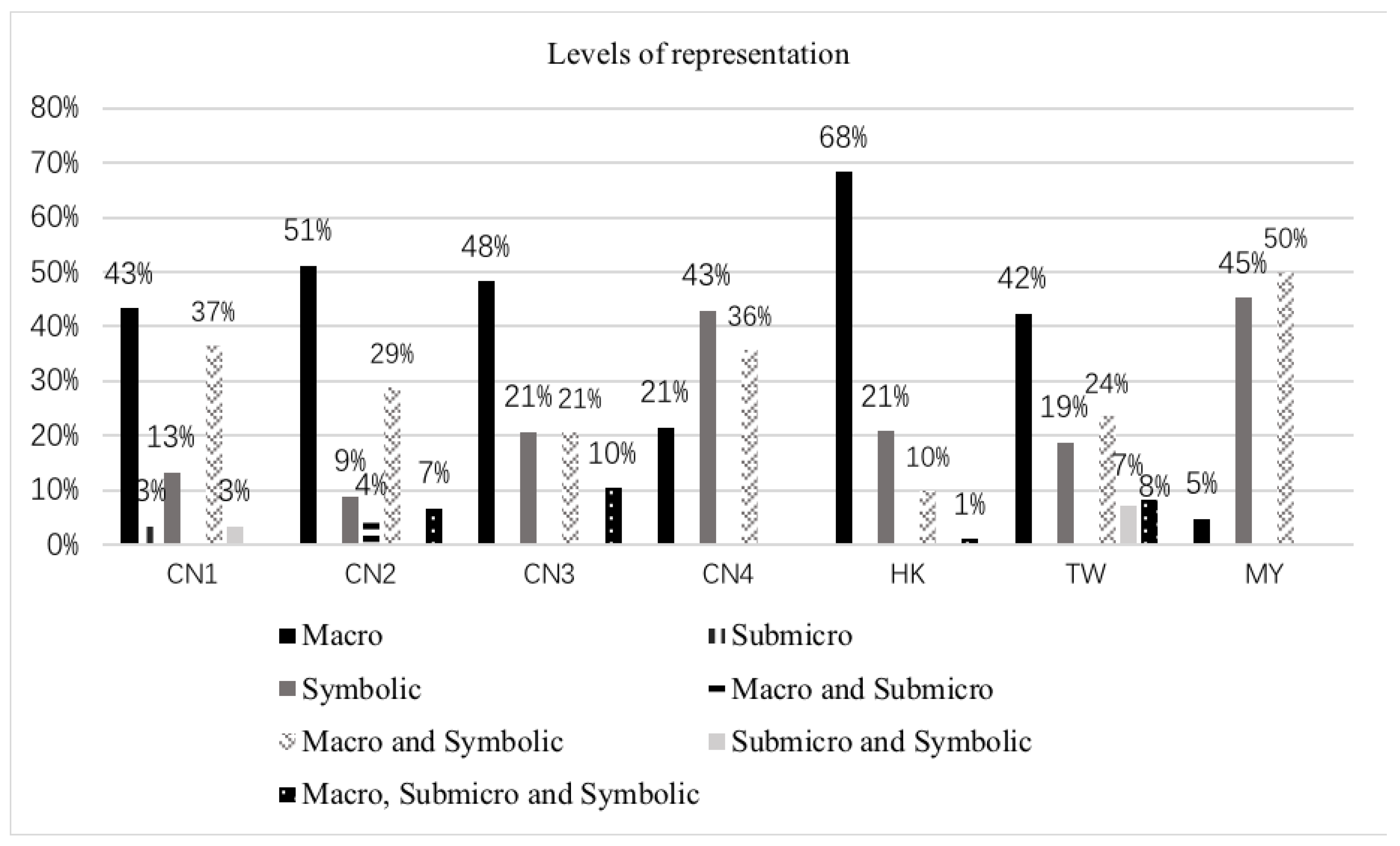 Education 09 00042 g001