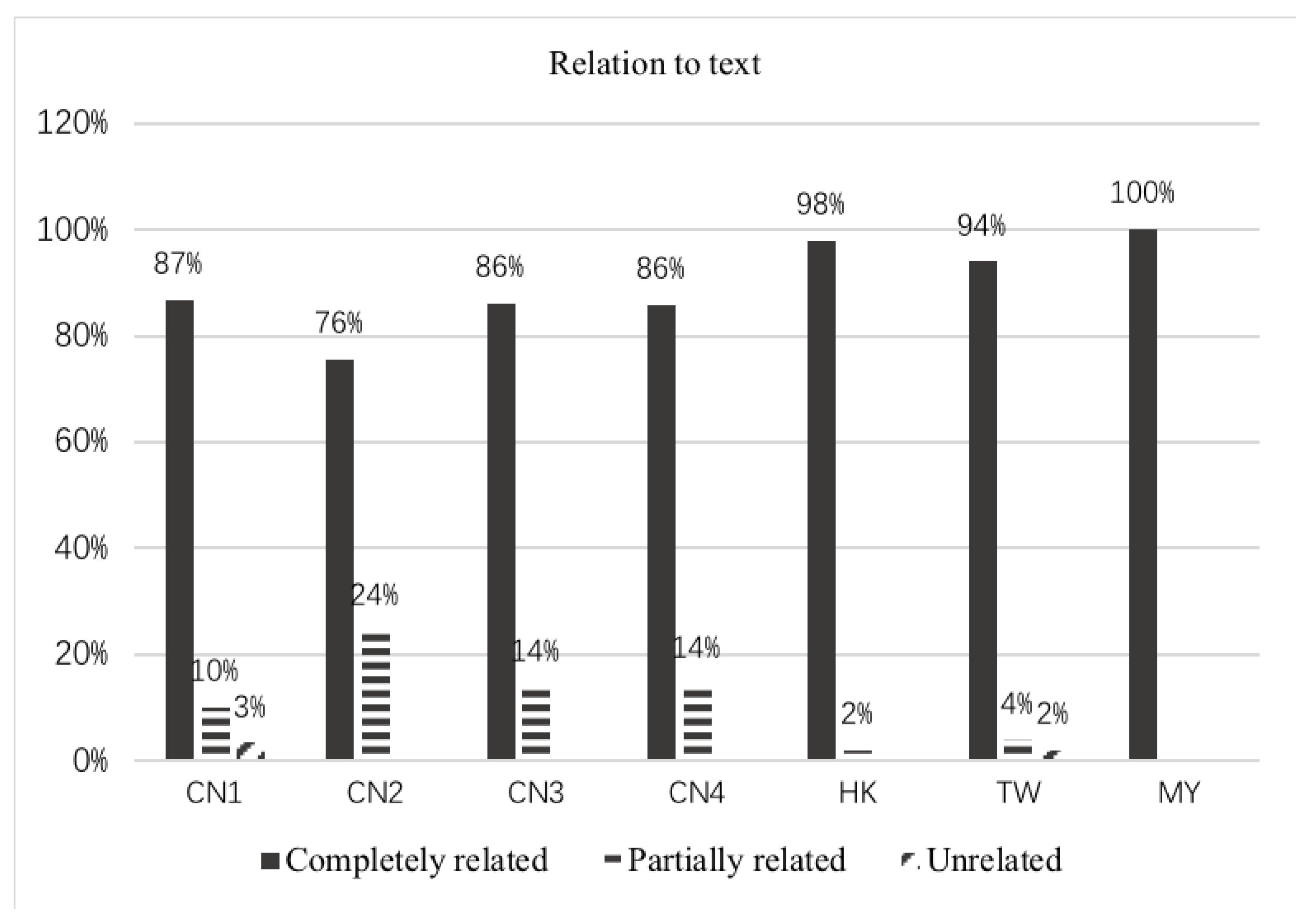Education 09 00042 g005
