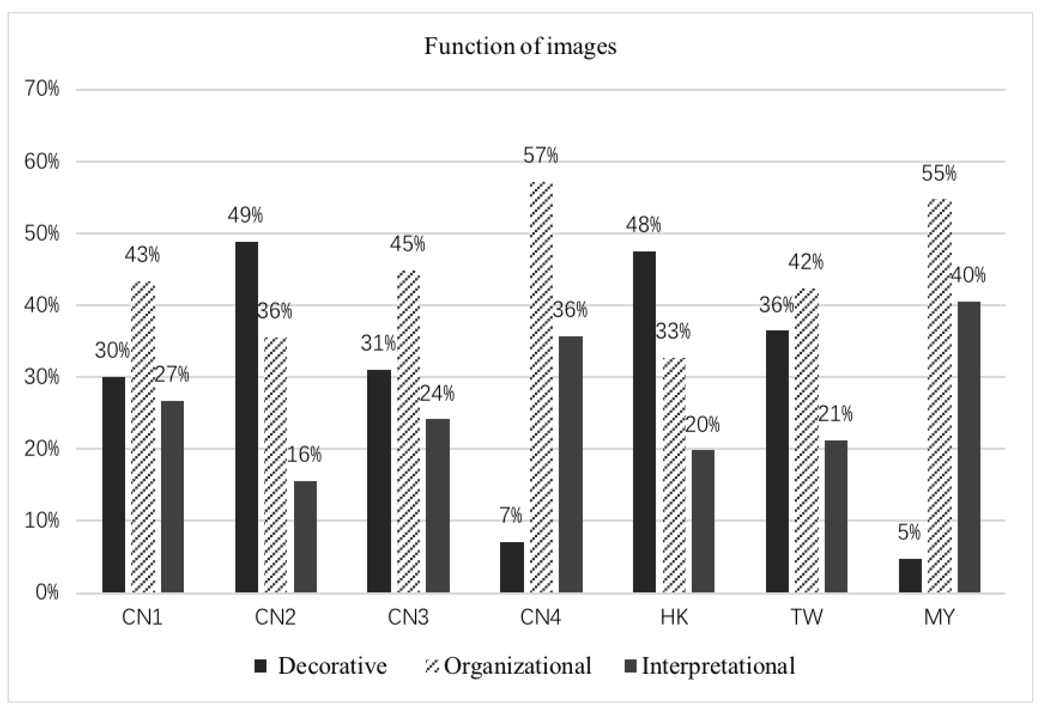 Education 09 00042 g006