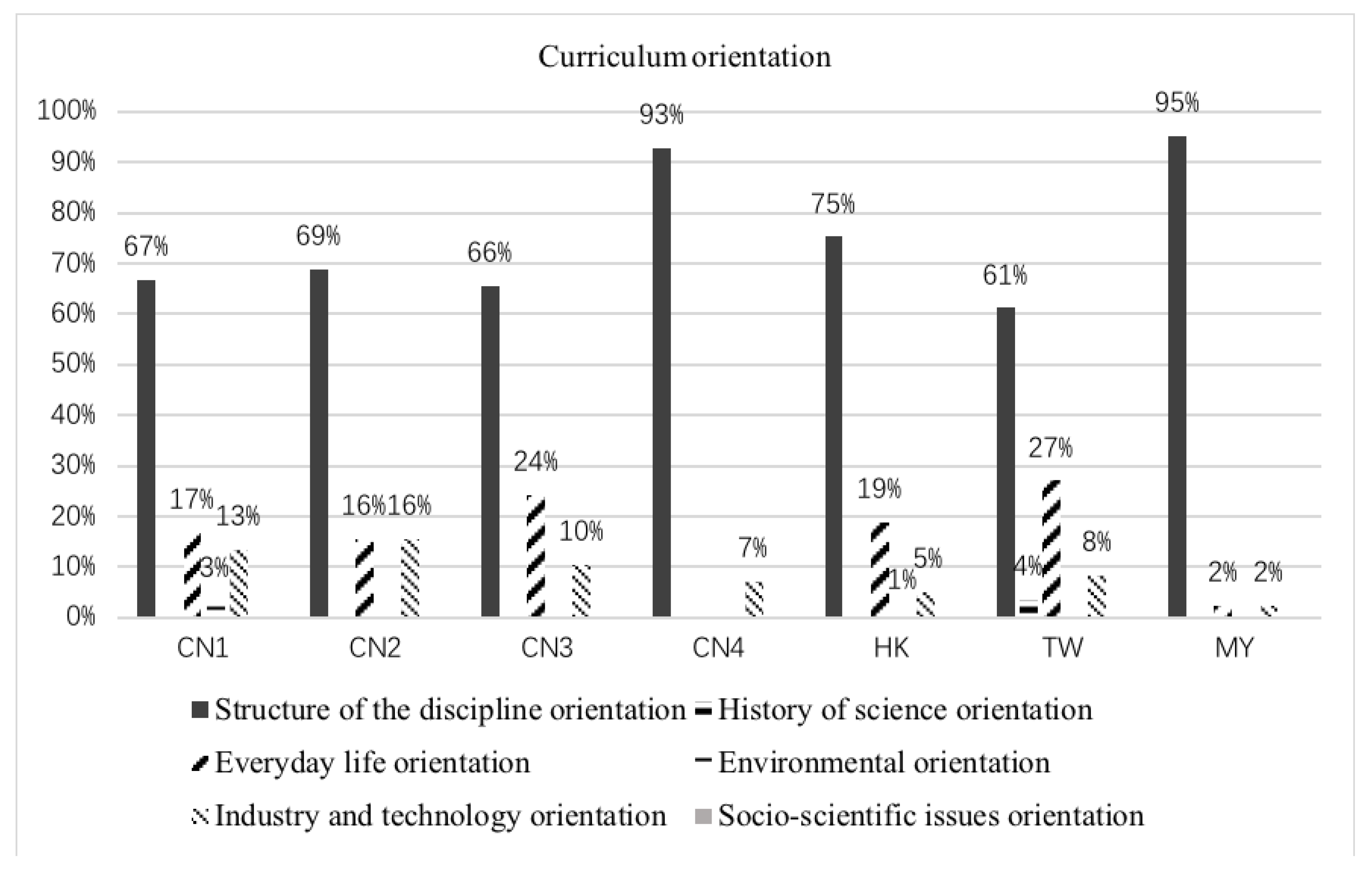Education 09 00042 g007