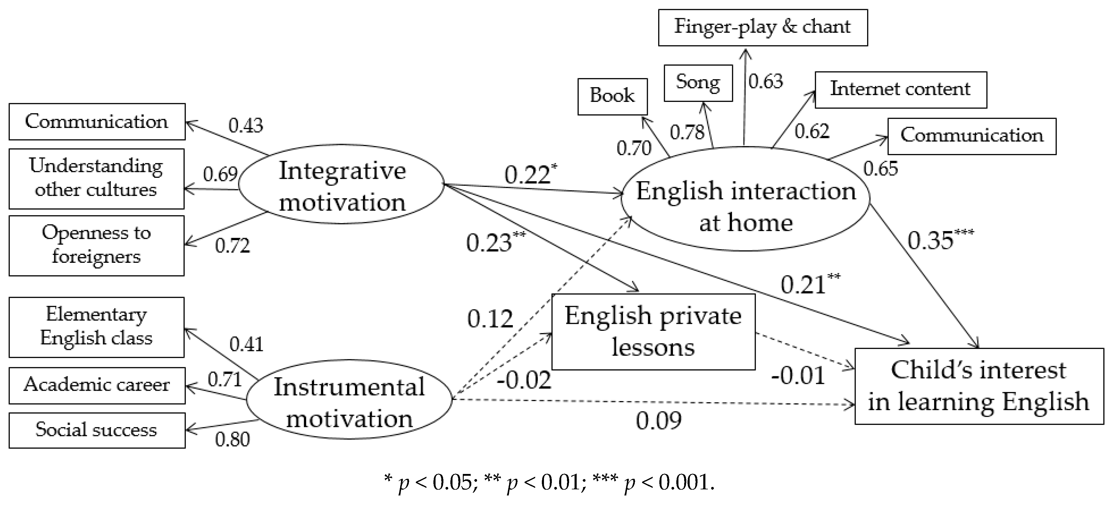 Education 09 00046 g002
