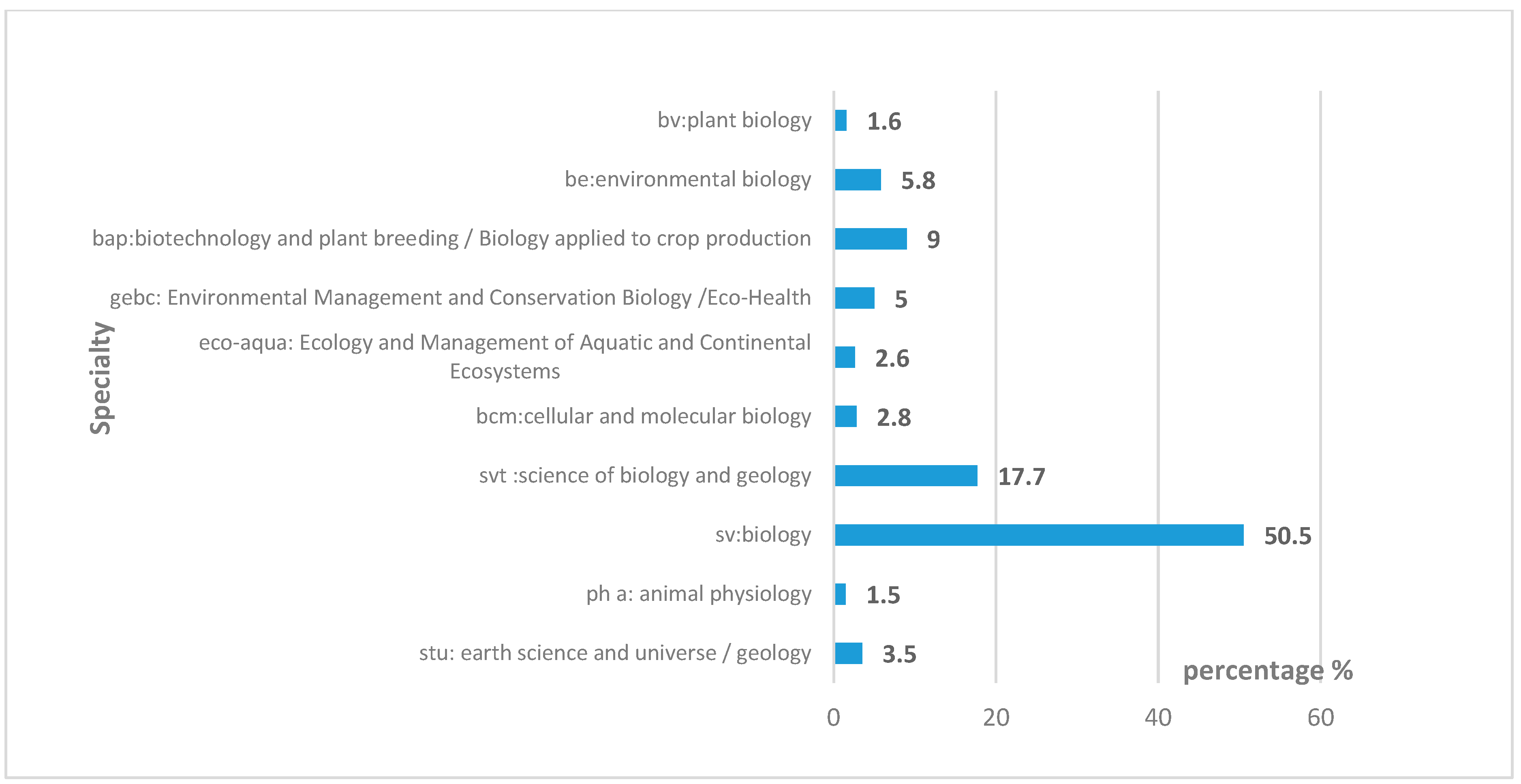 Education 09 00048 g001 550