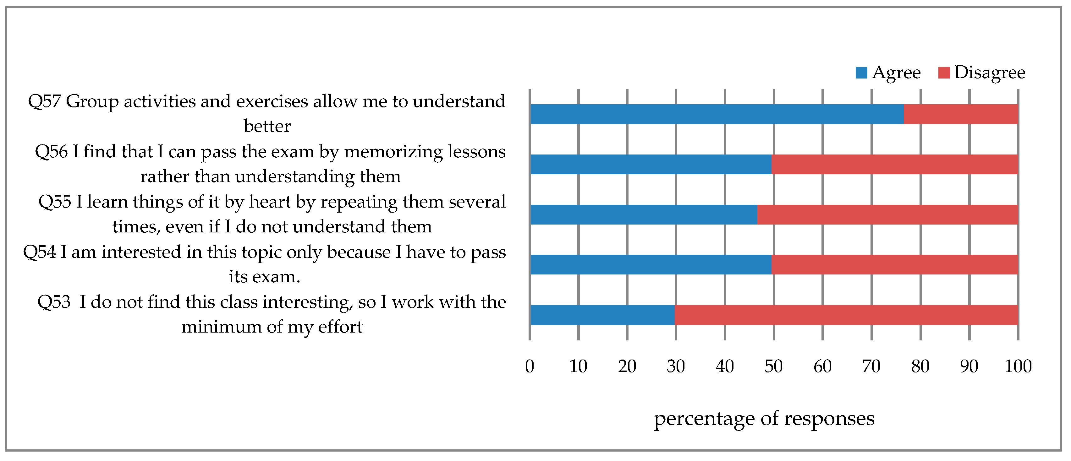 Education 09 00048 g002 550