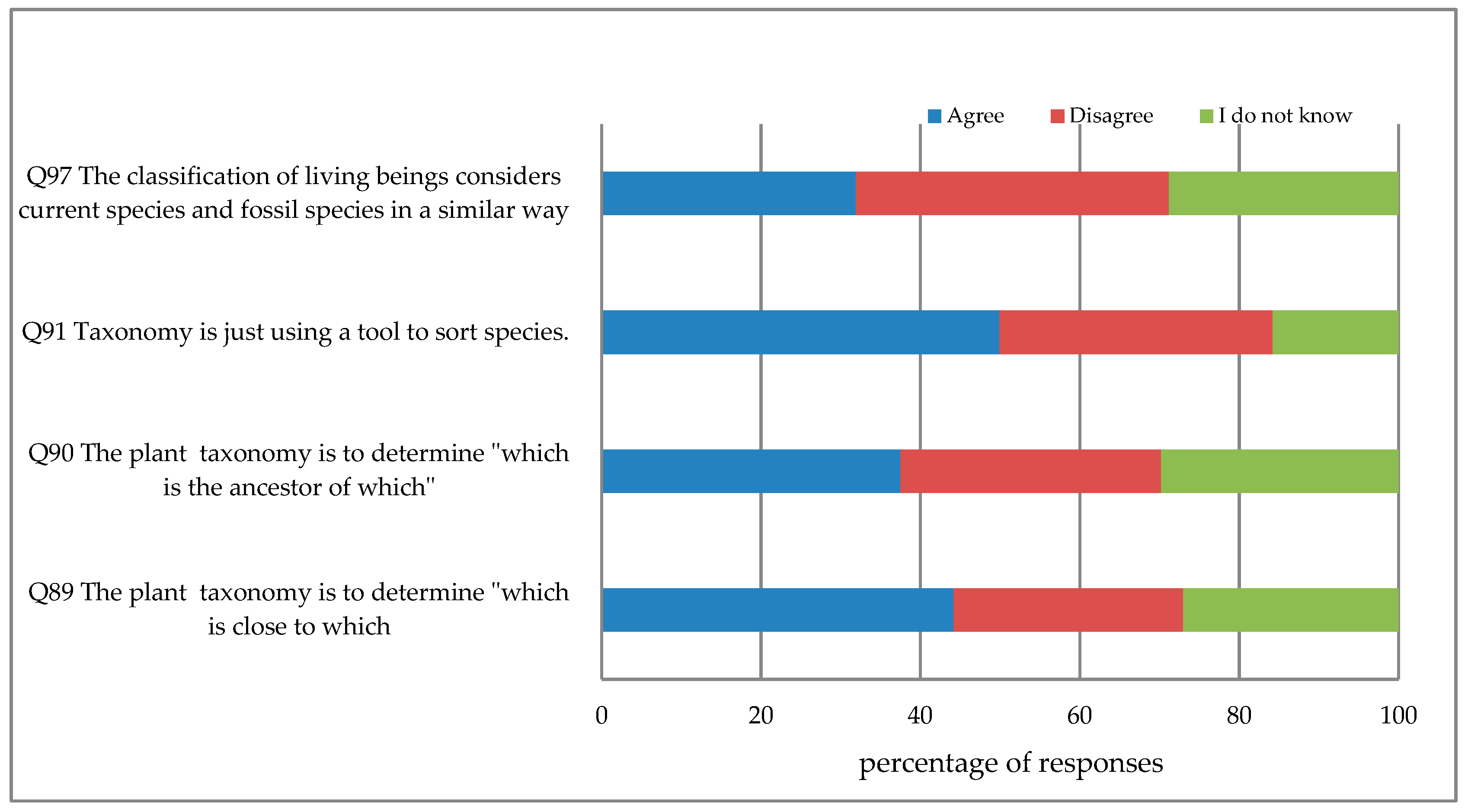 Education 09 00048 g003 550