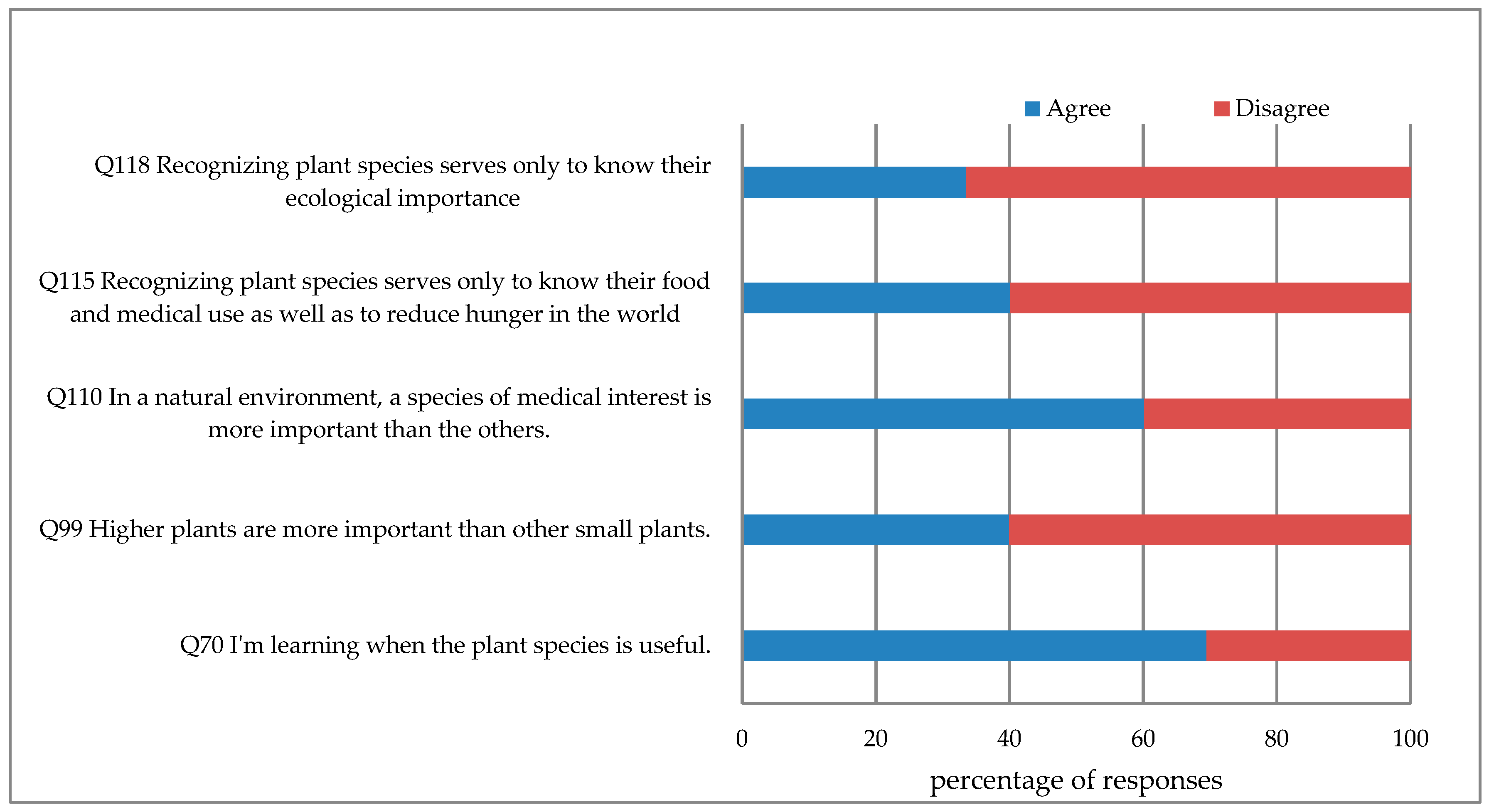 Education 09 00048 g004 550