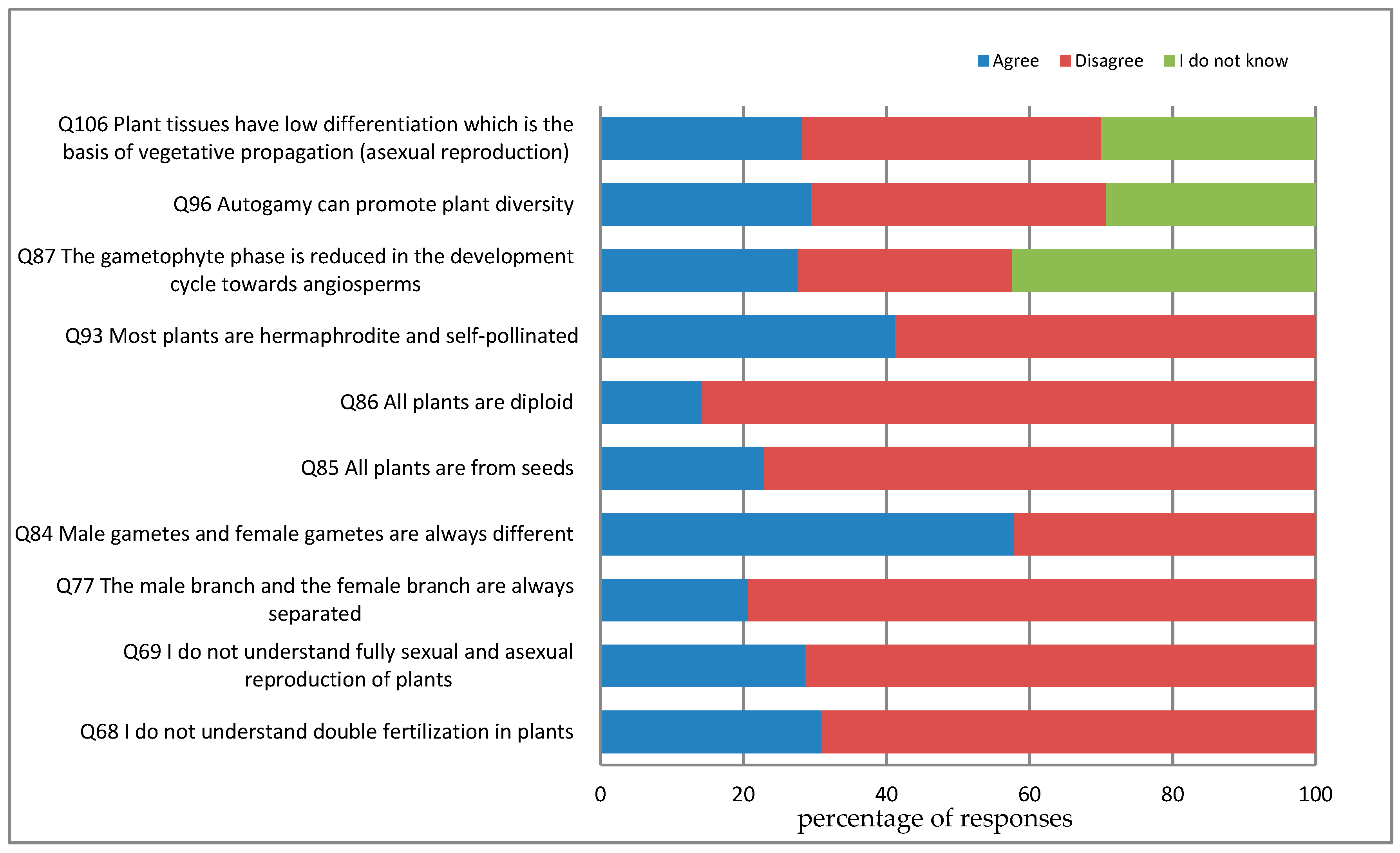 Education 09 00048 g006 550