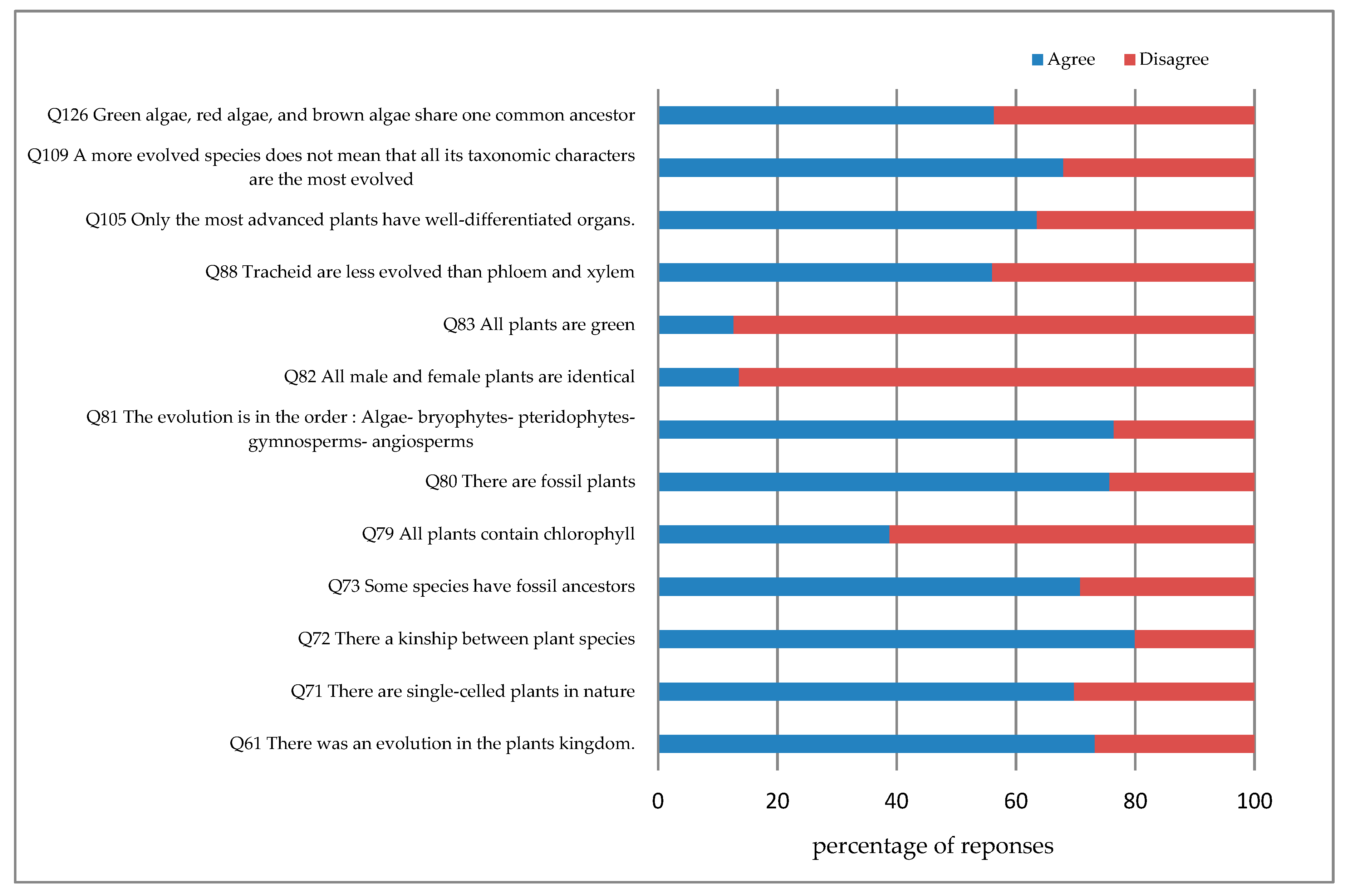 Education 09 00048 g007 550