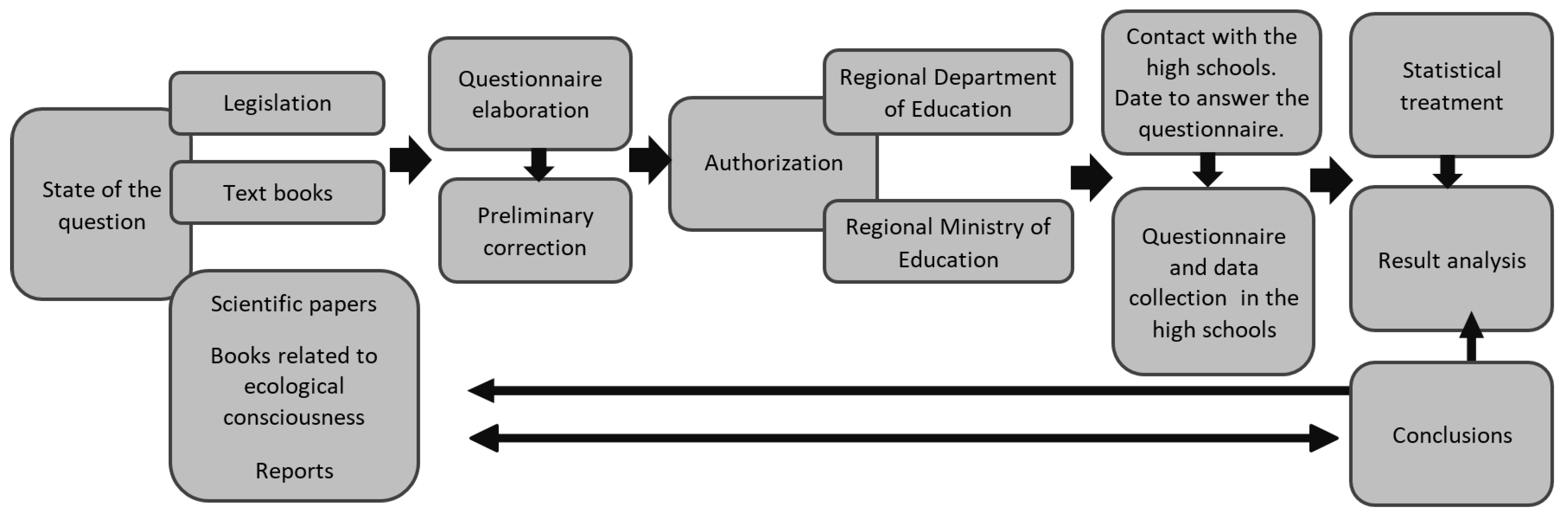 Education 09 00053 g002 Education 09 00053 g002