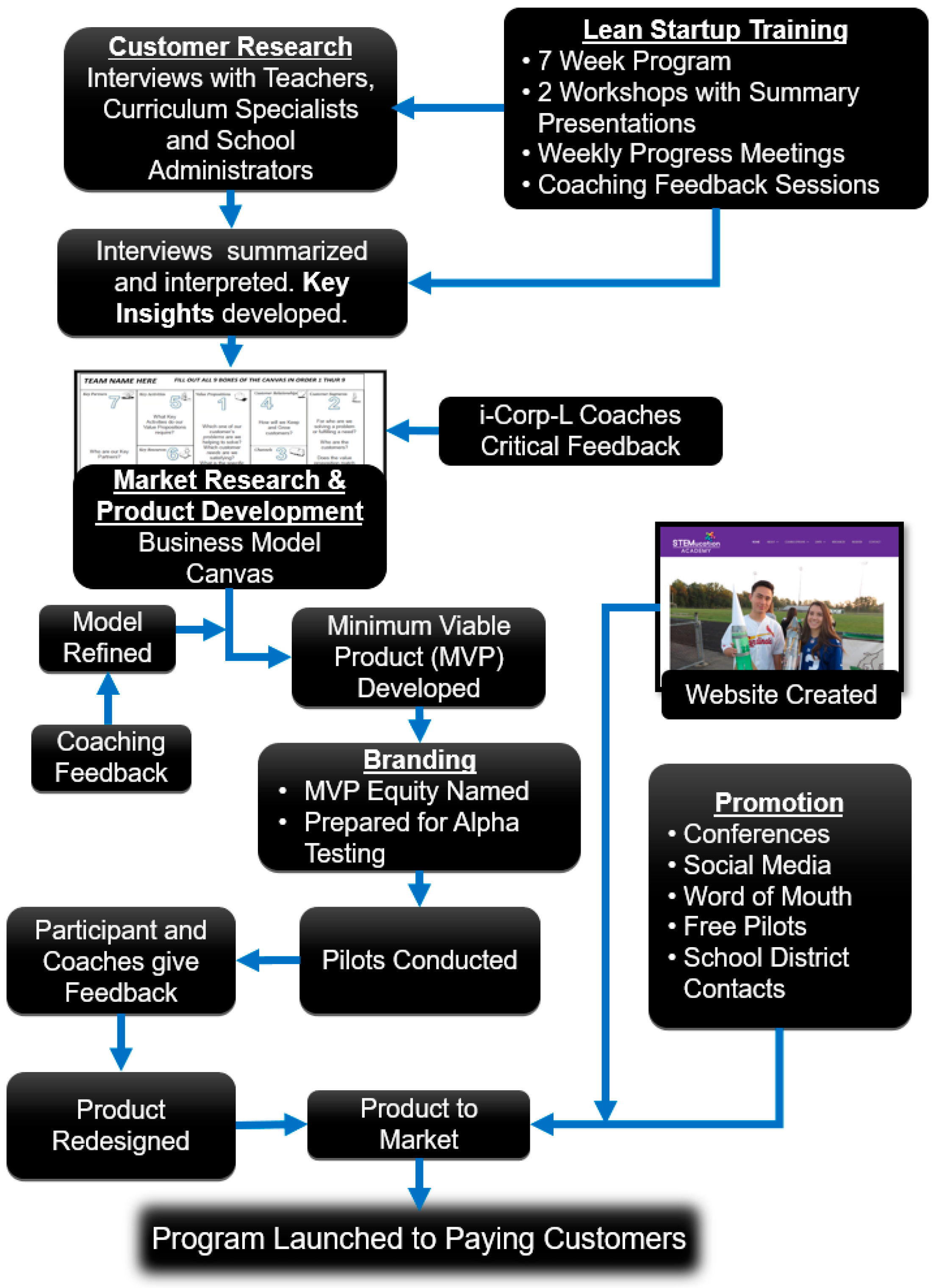 Education 09 00054 g003